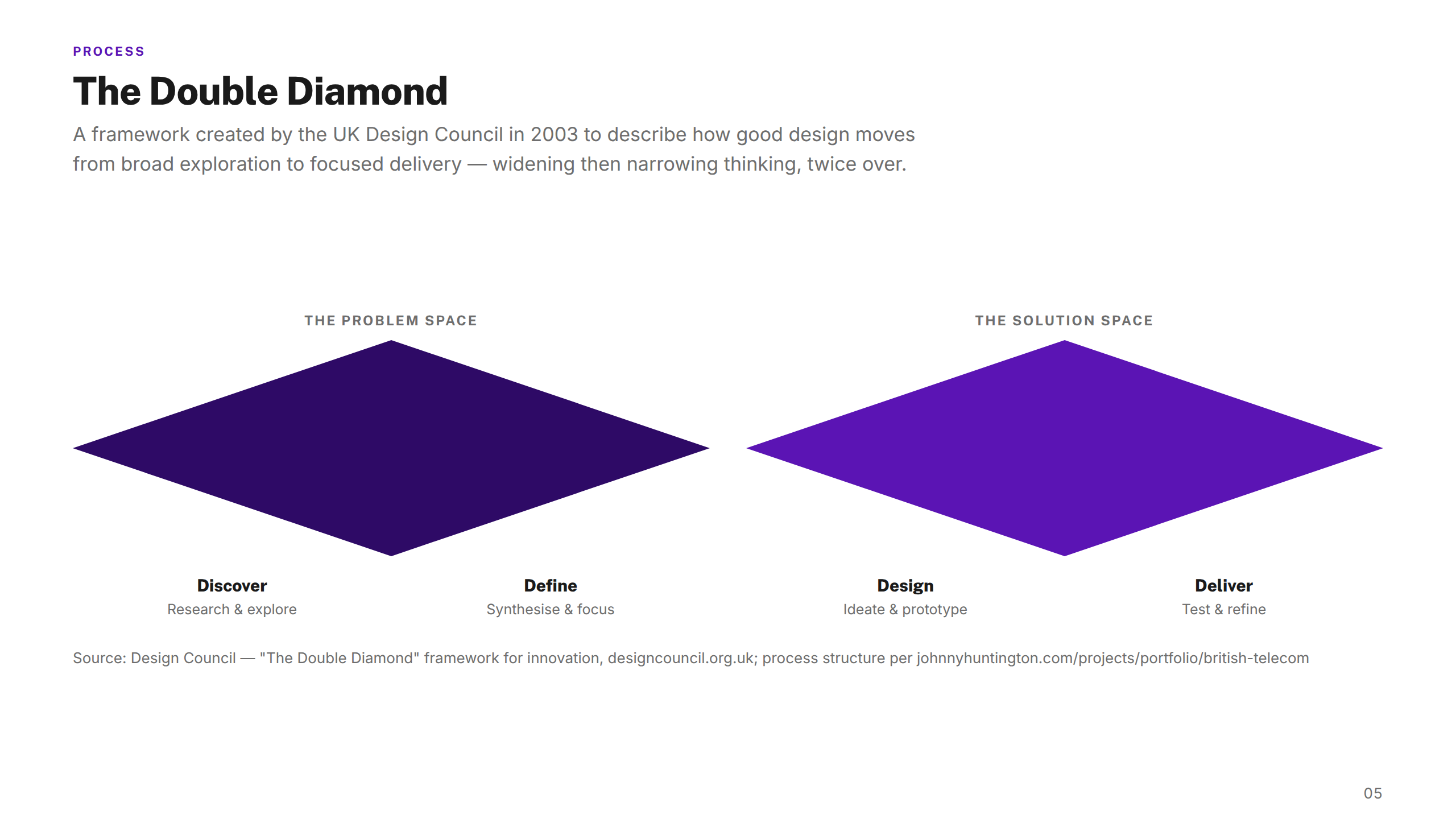 Double Diamond