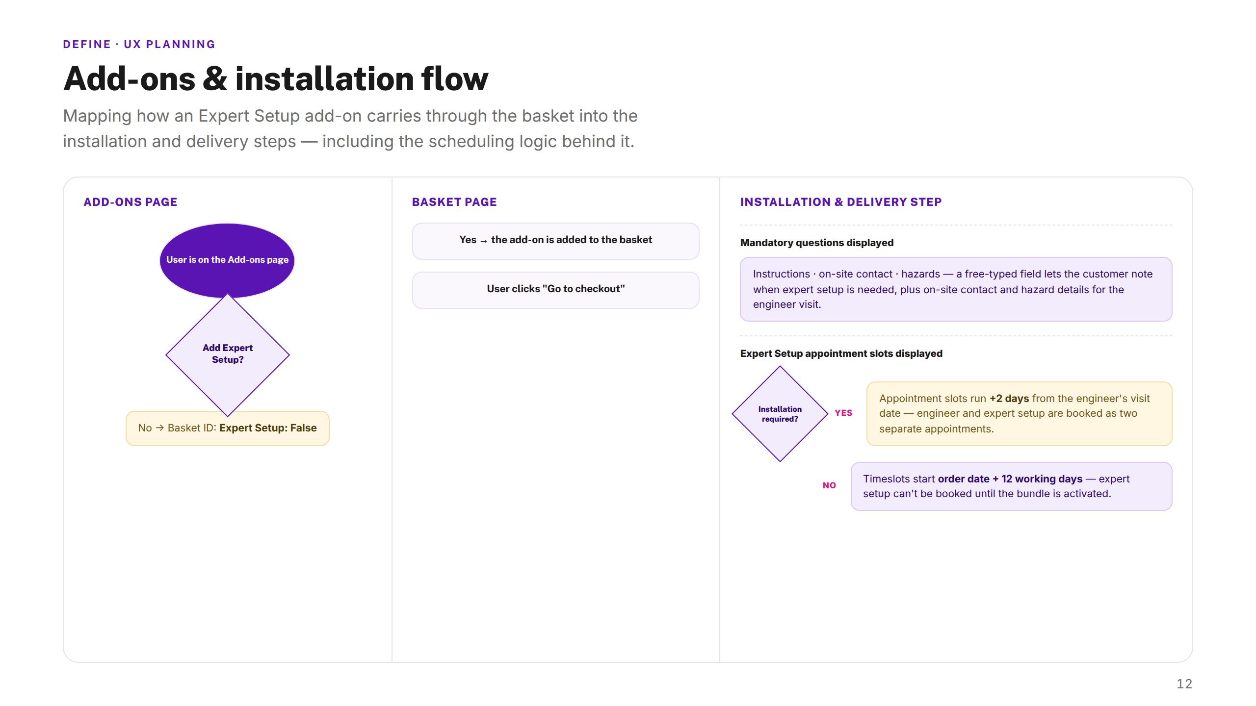 Add-ons & Installation Flow