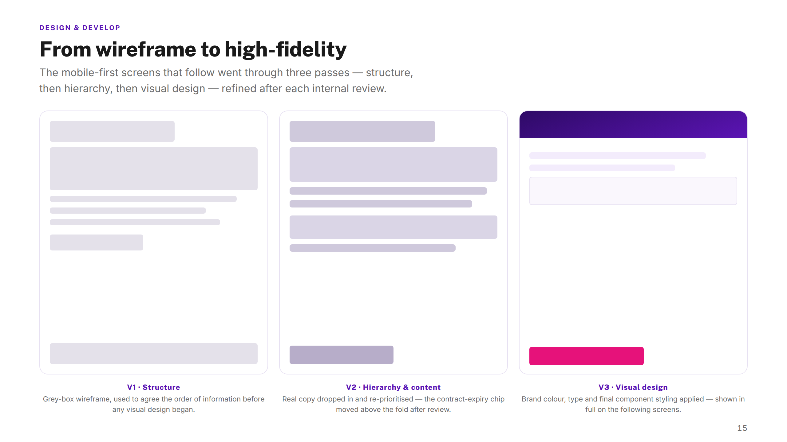 Design Evolution