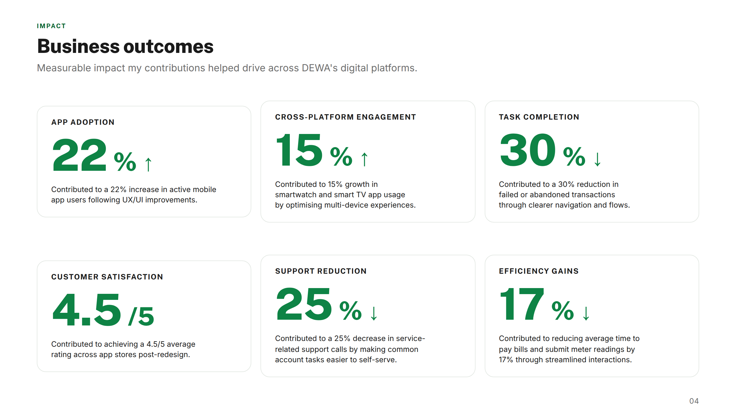 Business Outcomes