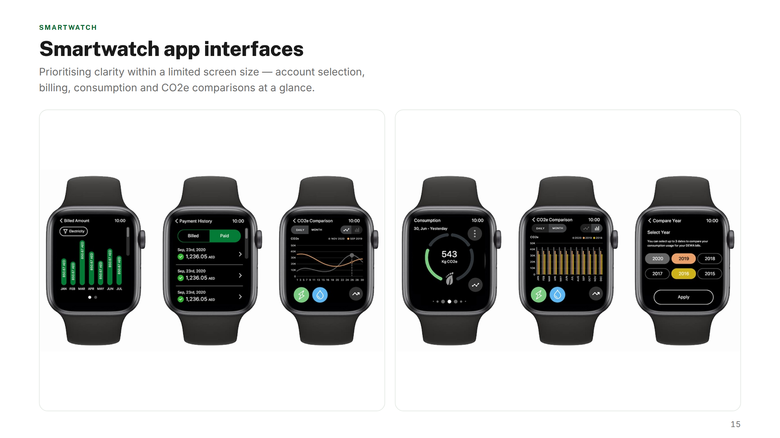 Smartwatch Screens