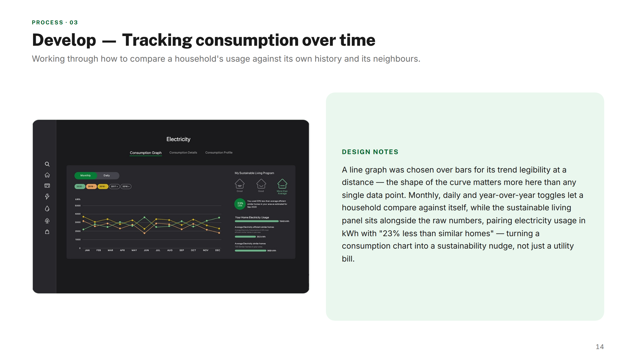 Develop — Consumption Graph