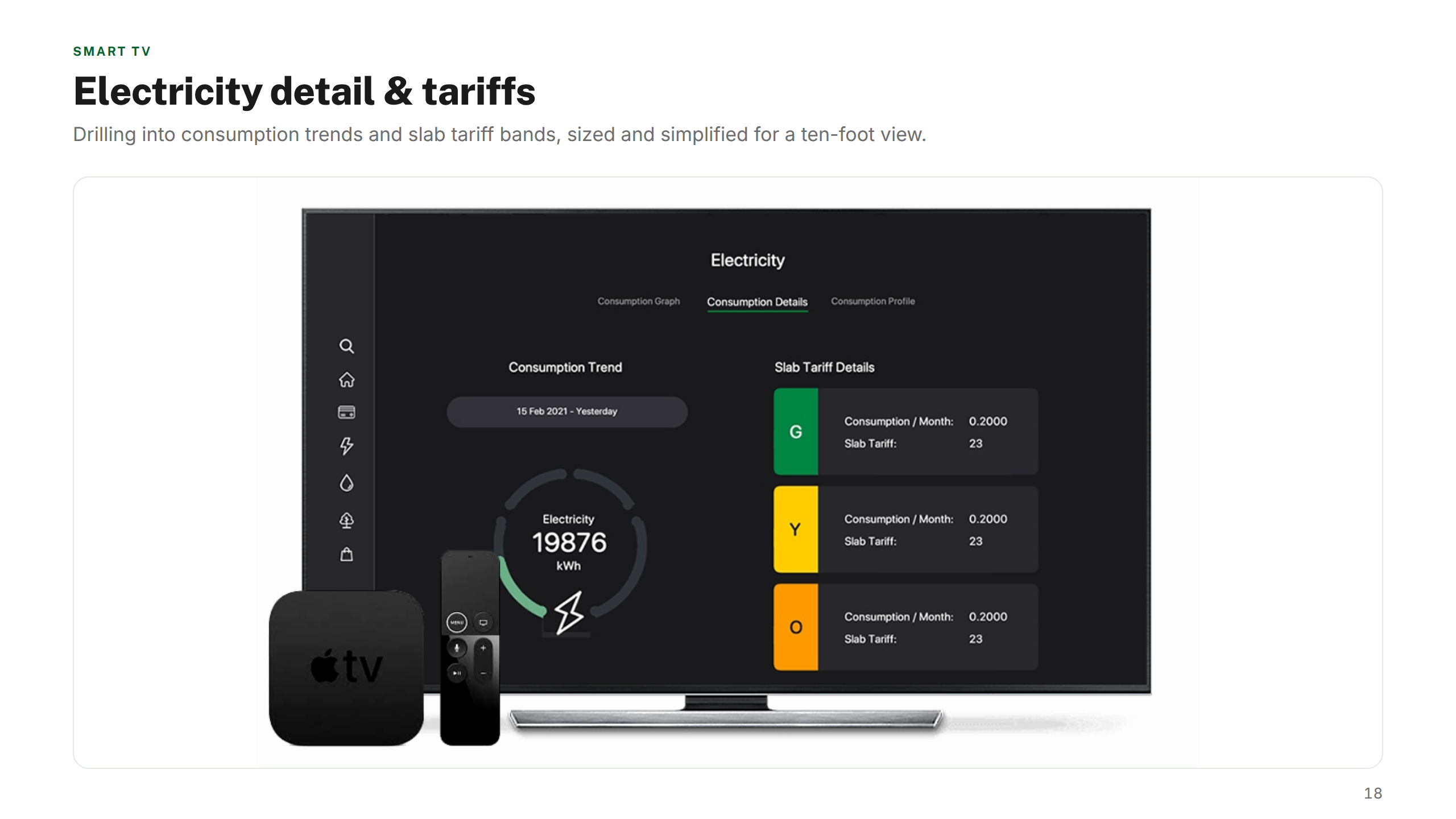 Electricity Detail & Tariffs
