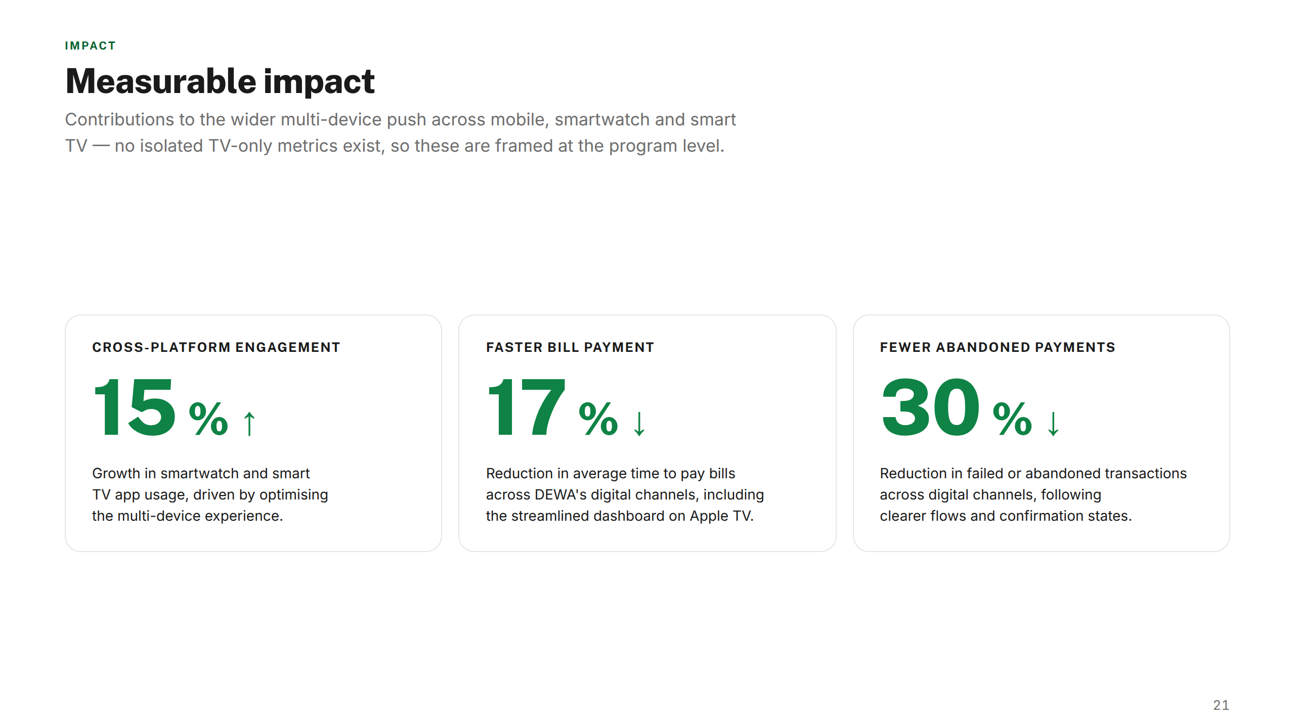 Impact