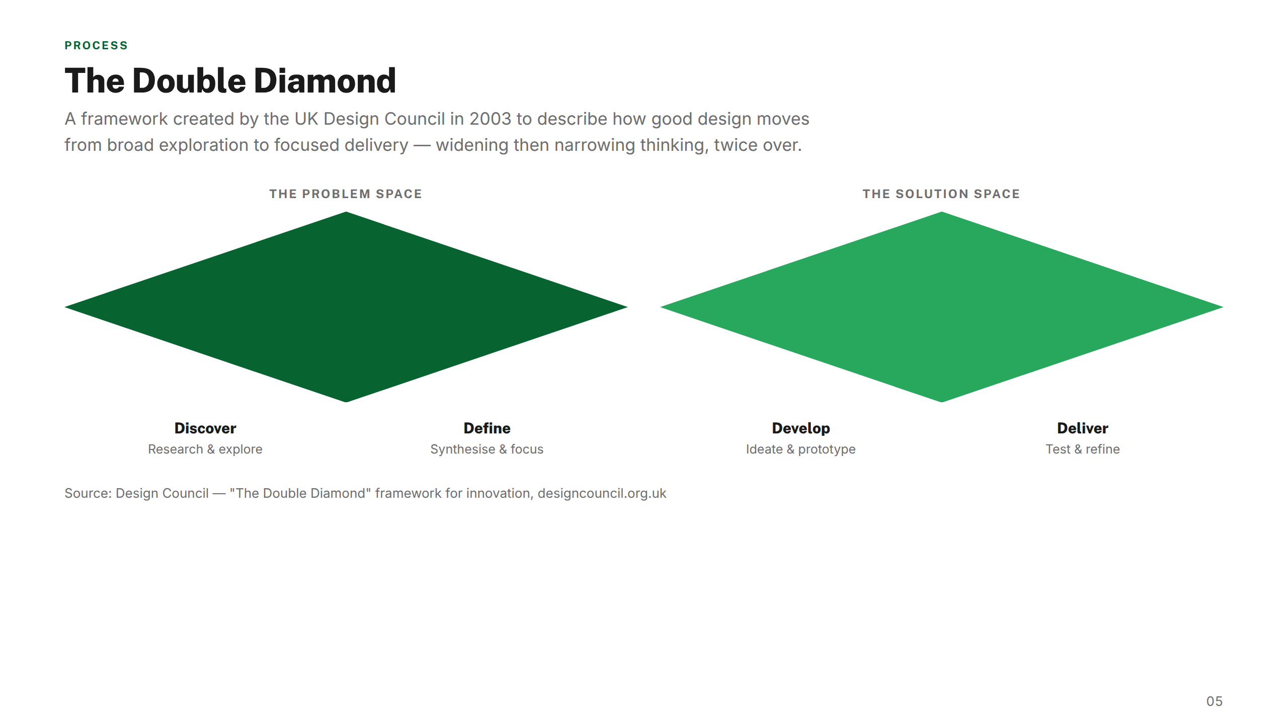 Double Diamond