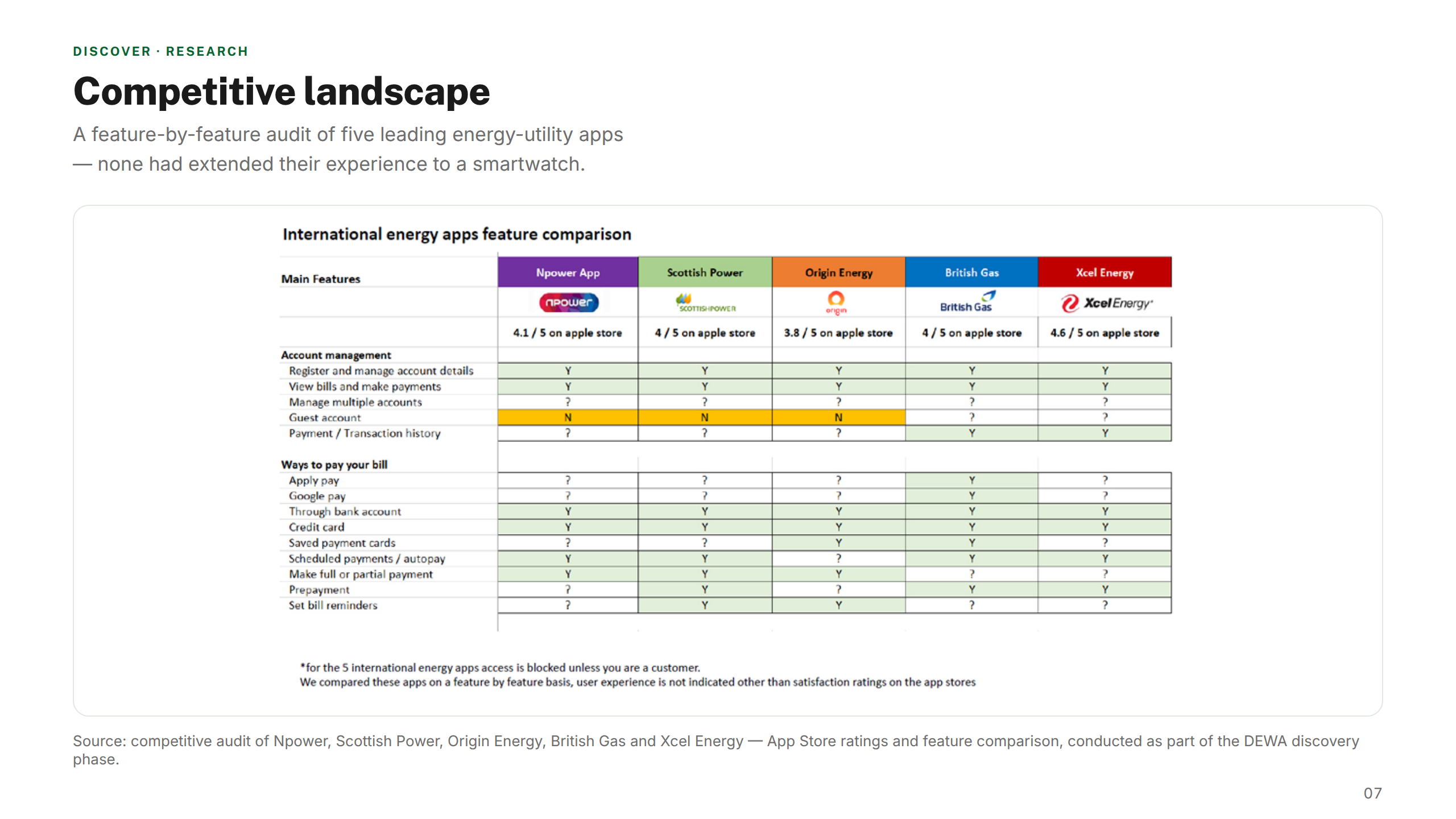 Competitive Landscape