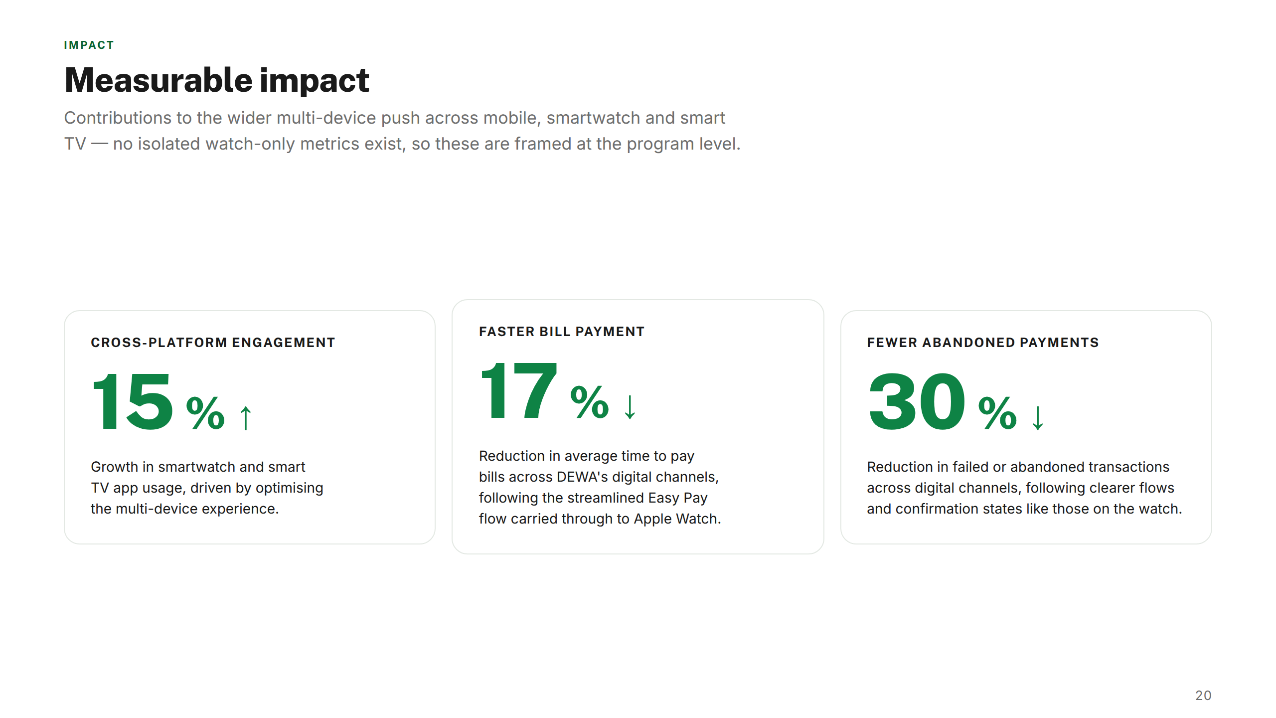 Impact