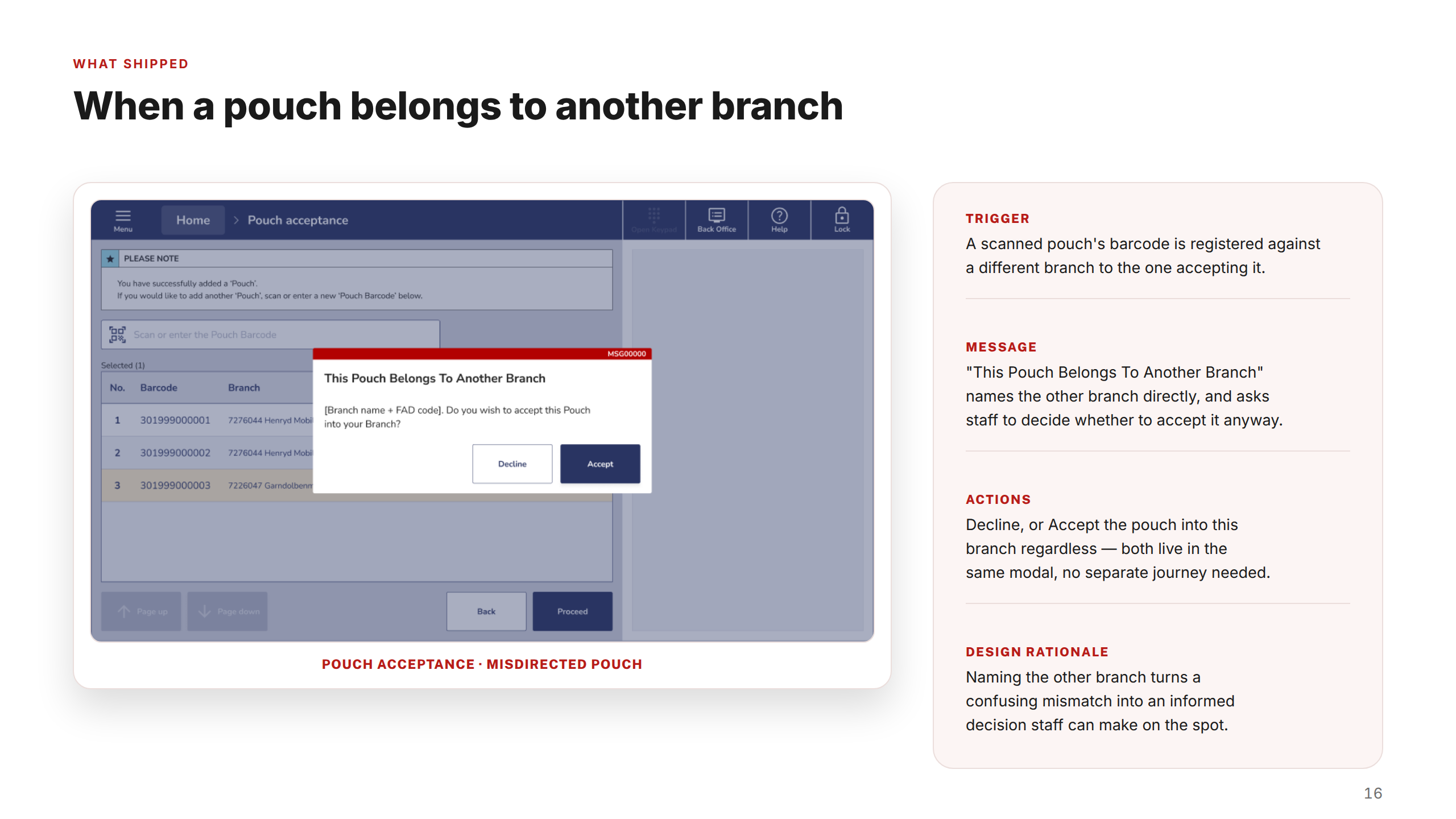 Screen — Another Branch