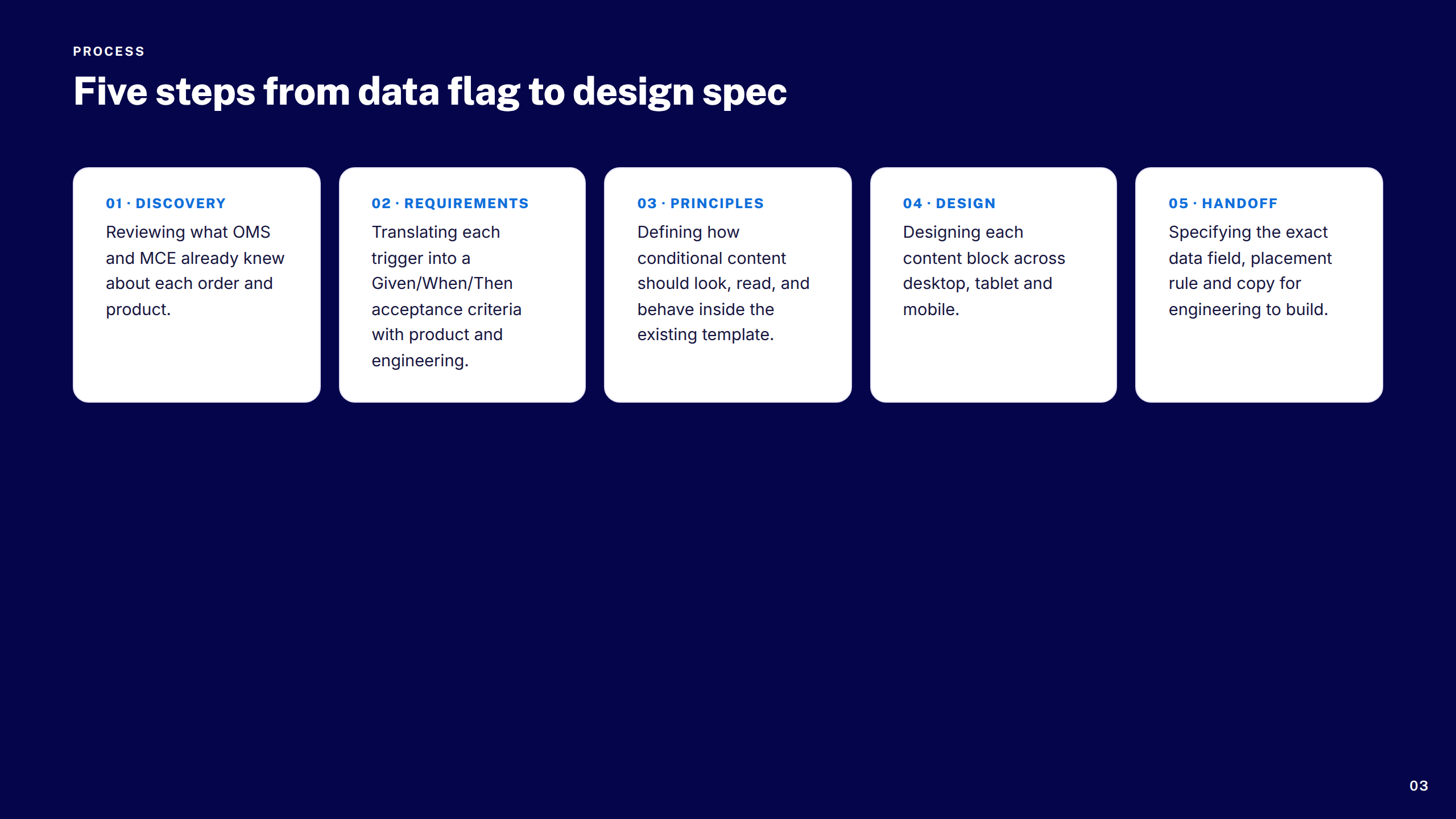 Process at a Glance
