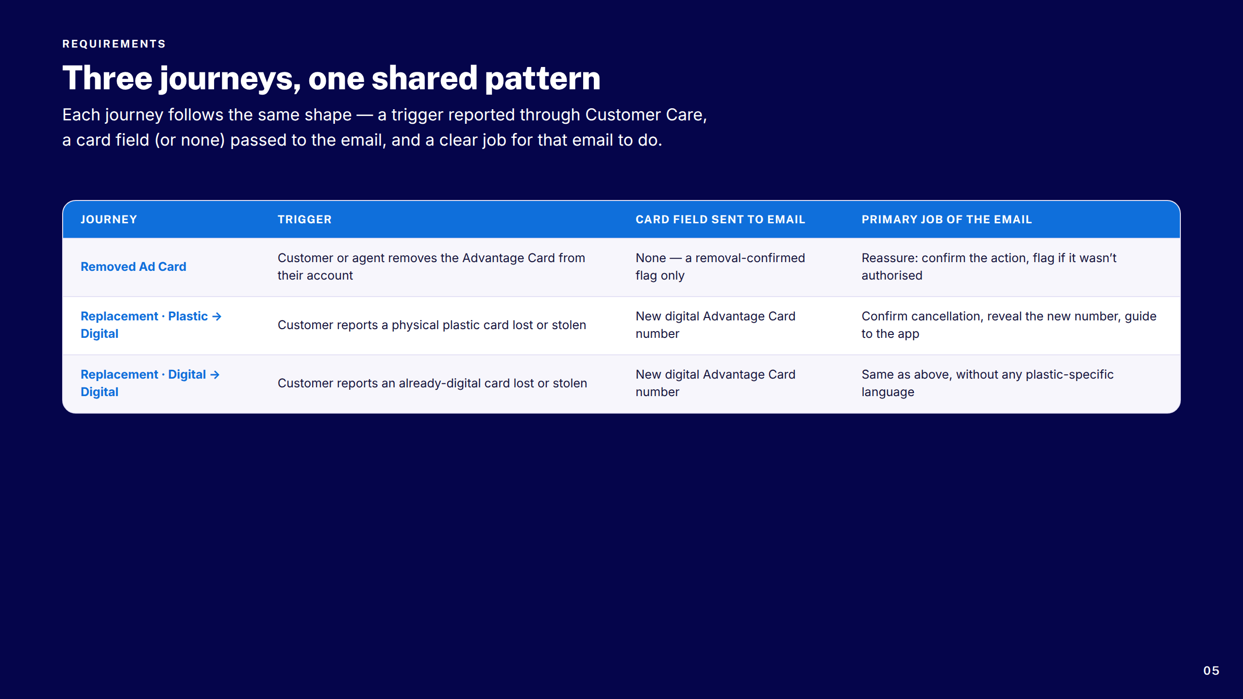 Requirements at a Glance