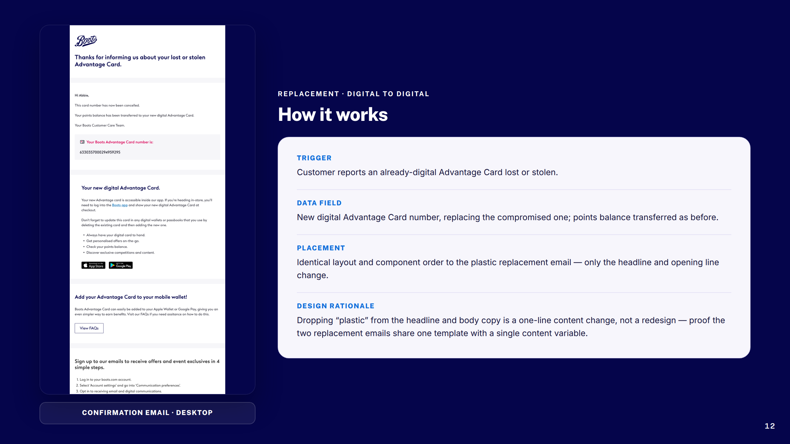 Replacement Digital to Digital: How It Works