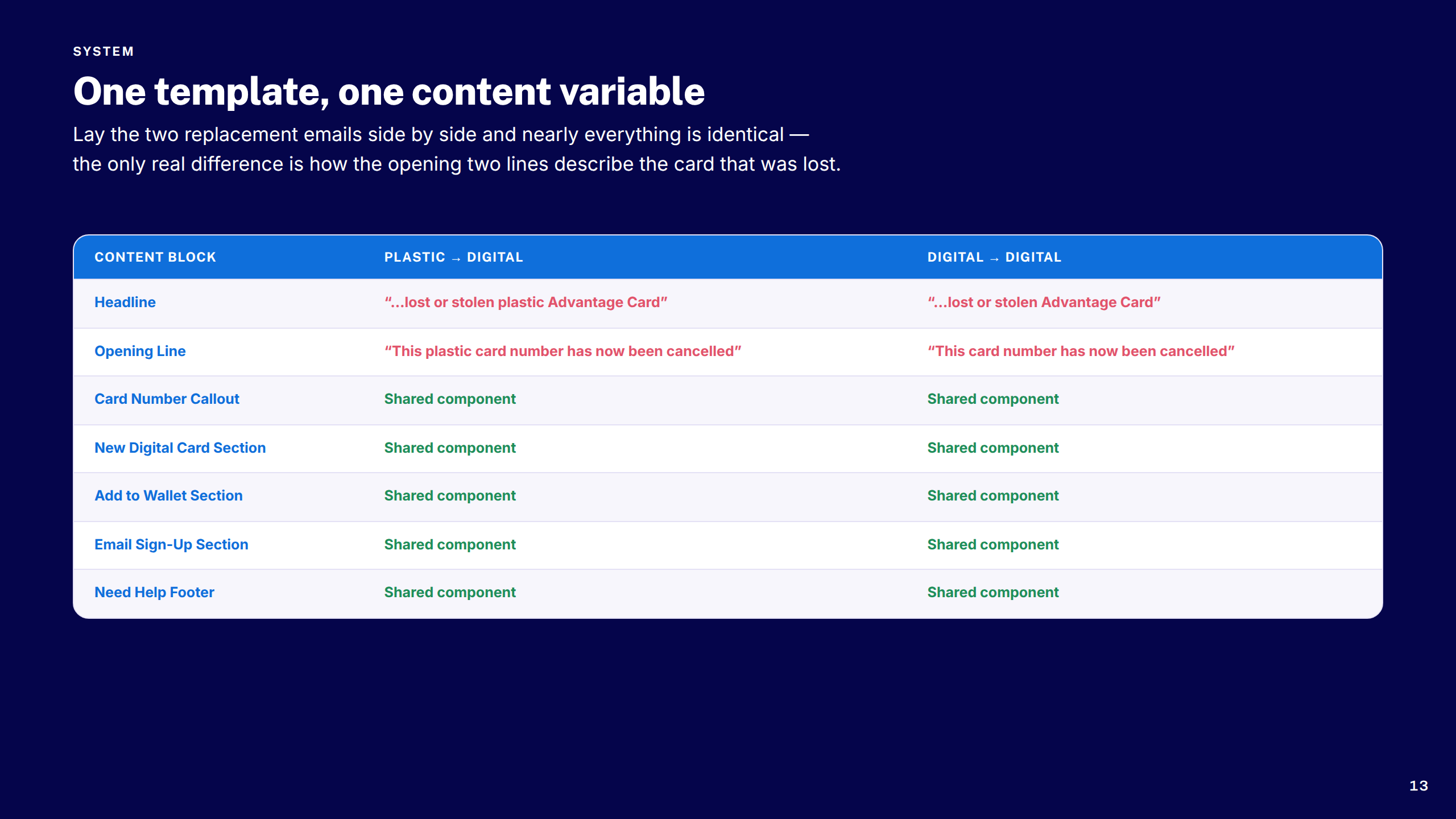 Shared Content System