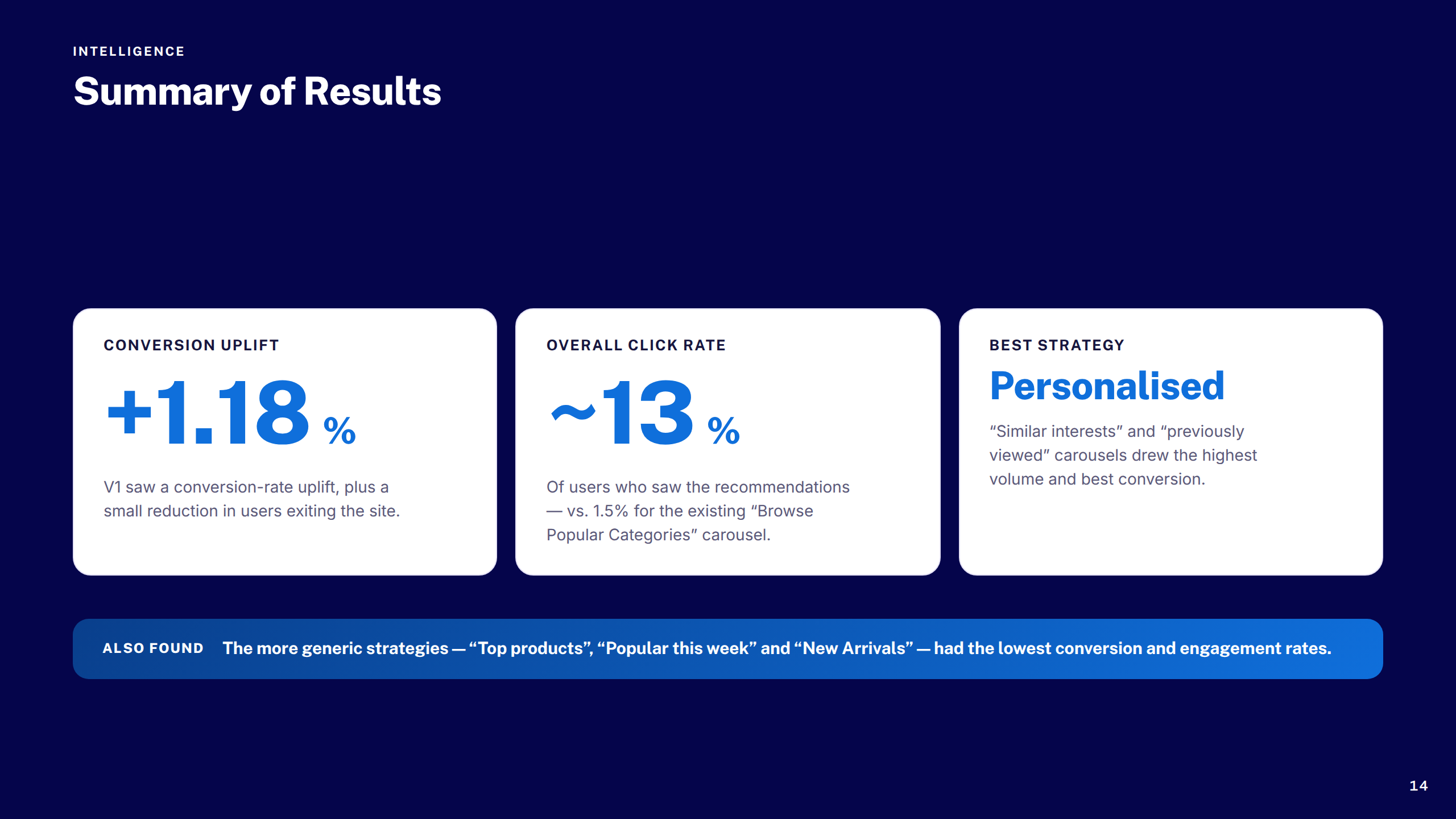 Test Results Summary