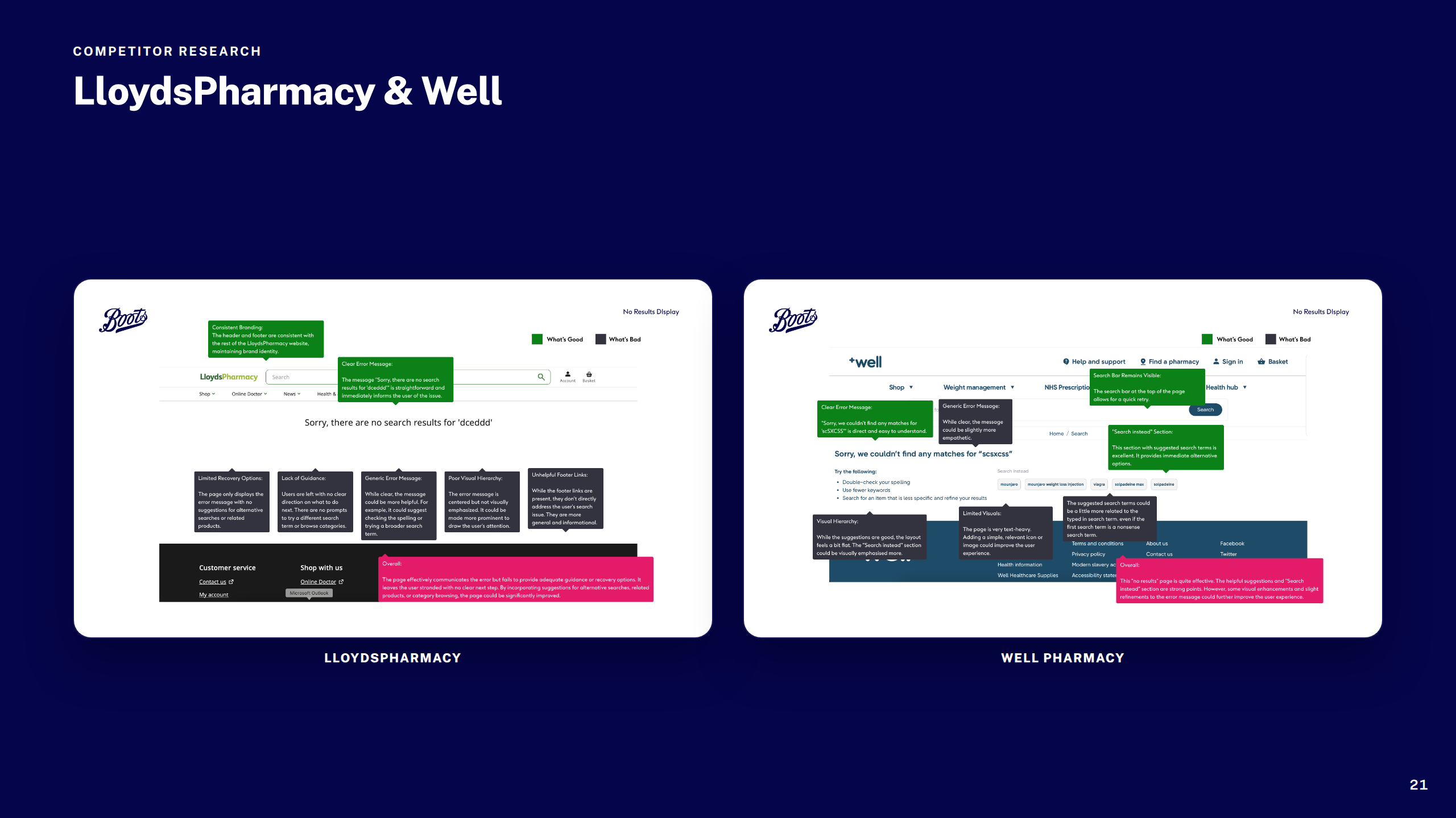 Competitors: Lloyds & Well