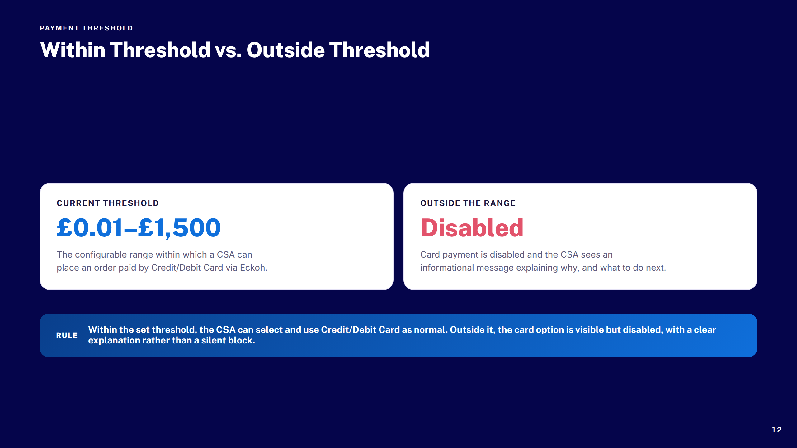 Threshold: Within vs. Outside