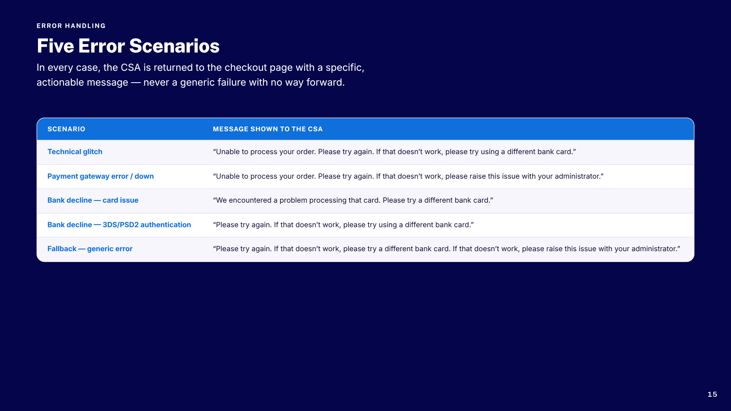 Error Scenarios Table