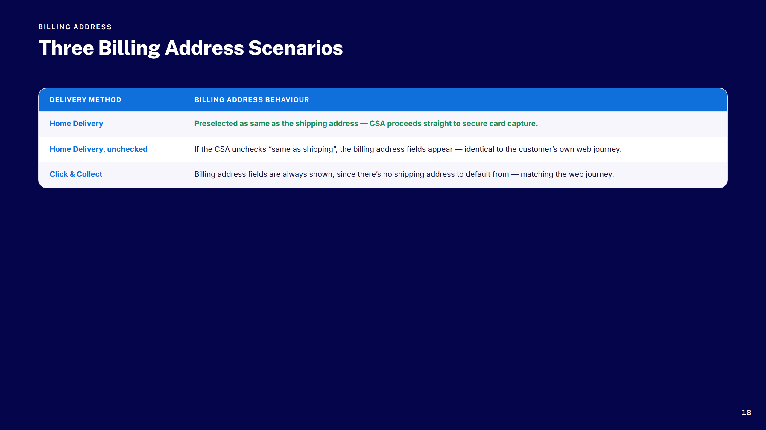 Billing Address Scenarios