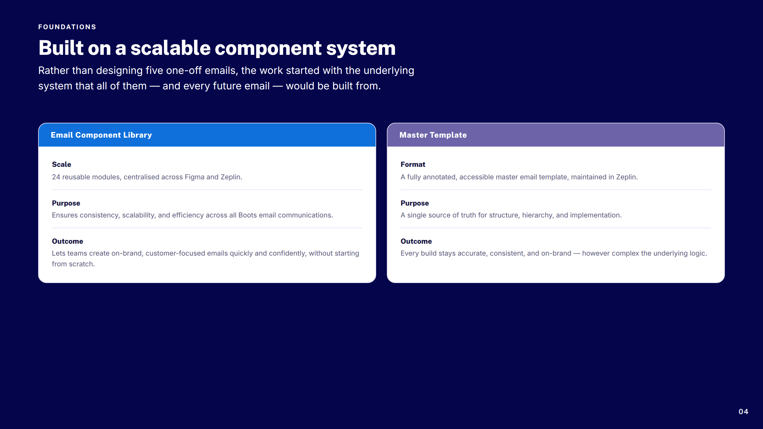 Design System Foundations
