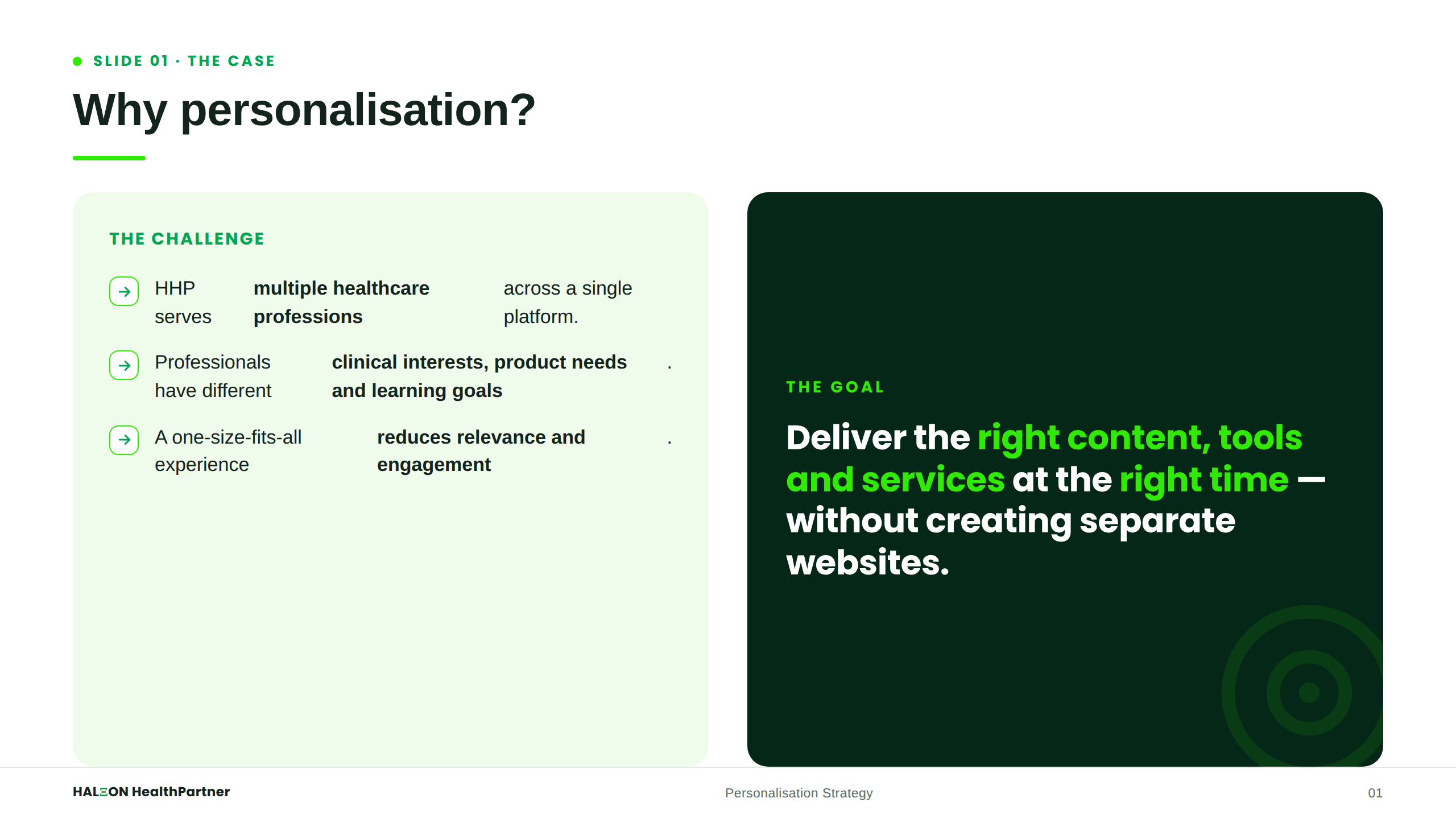 Why Personalisation