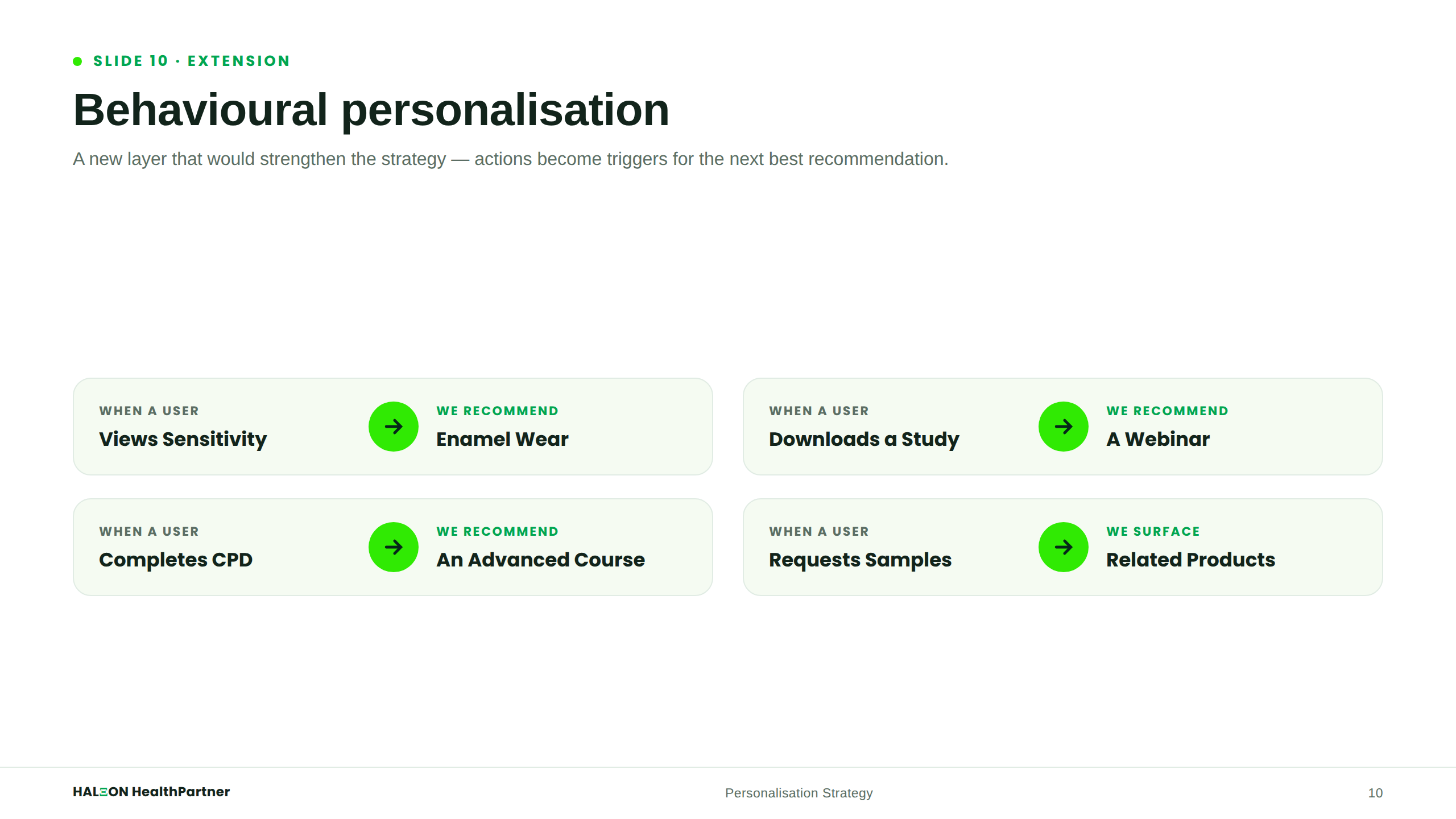 Behavioural