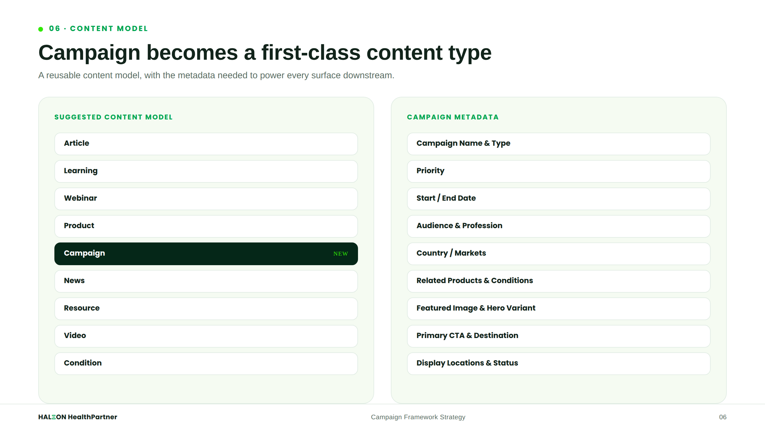 Content Model