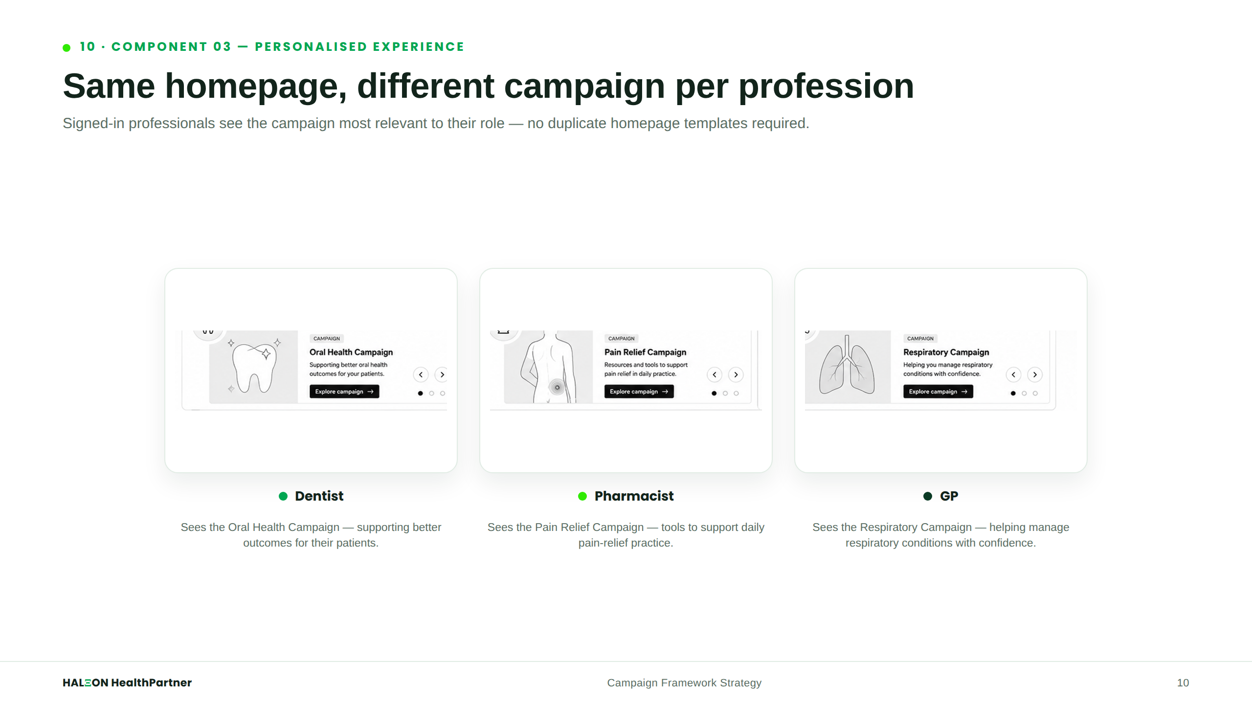 Personalised Experience