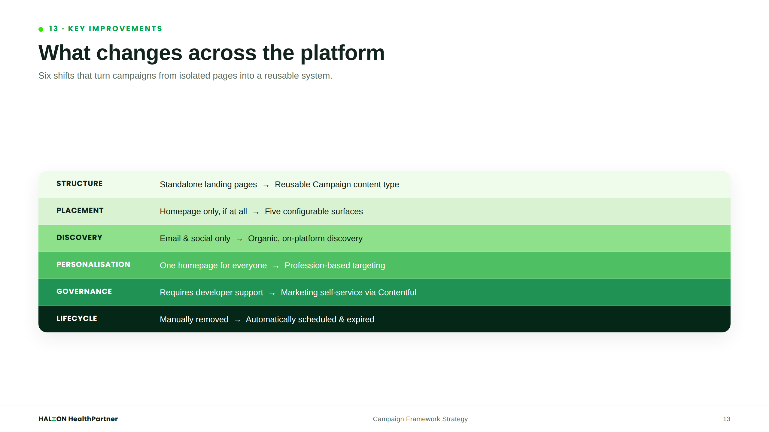 Key Improvements