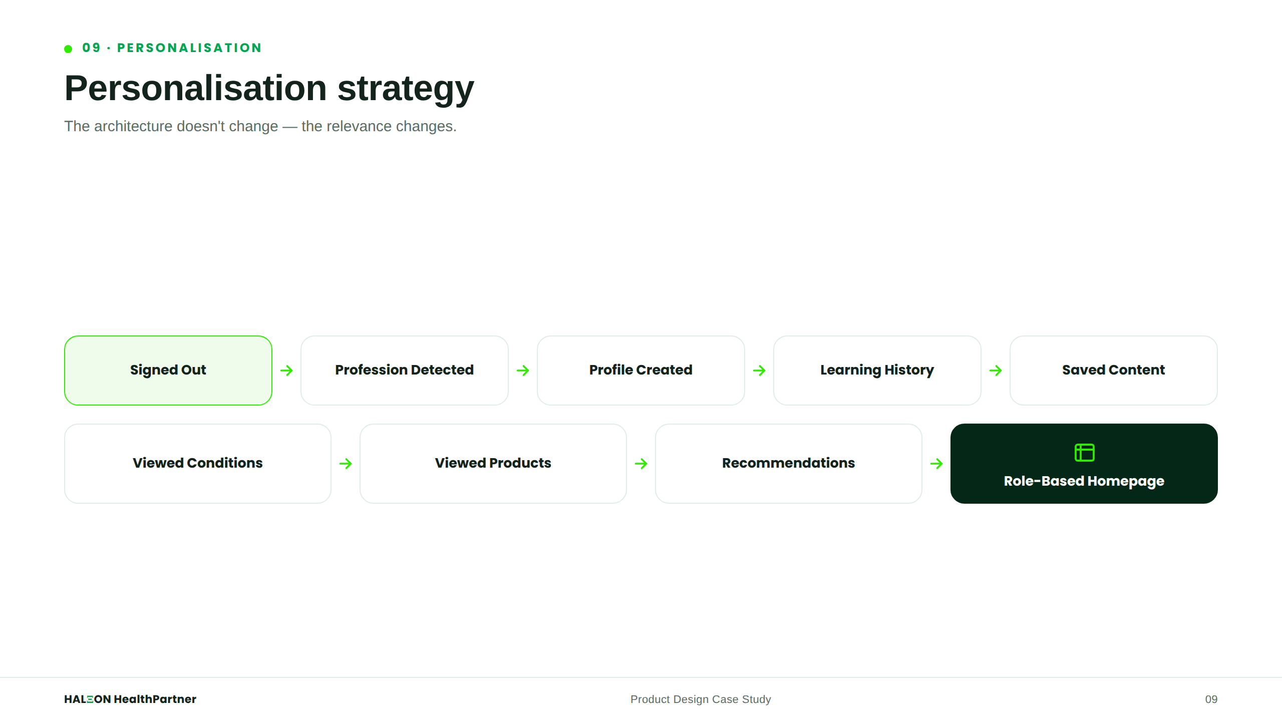 Personalisation