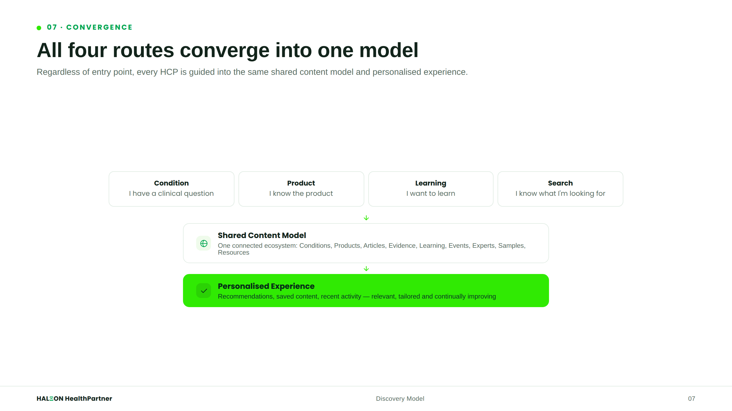 Unified Discovery Model