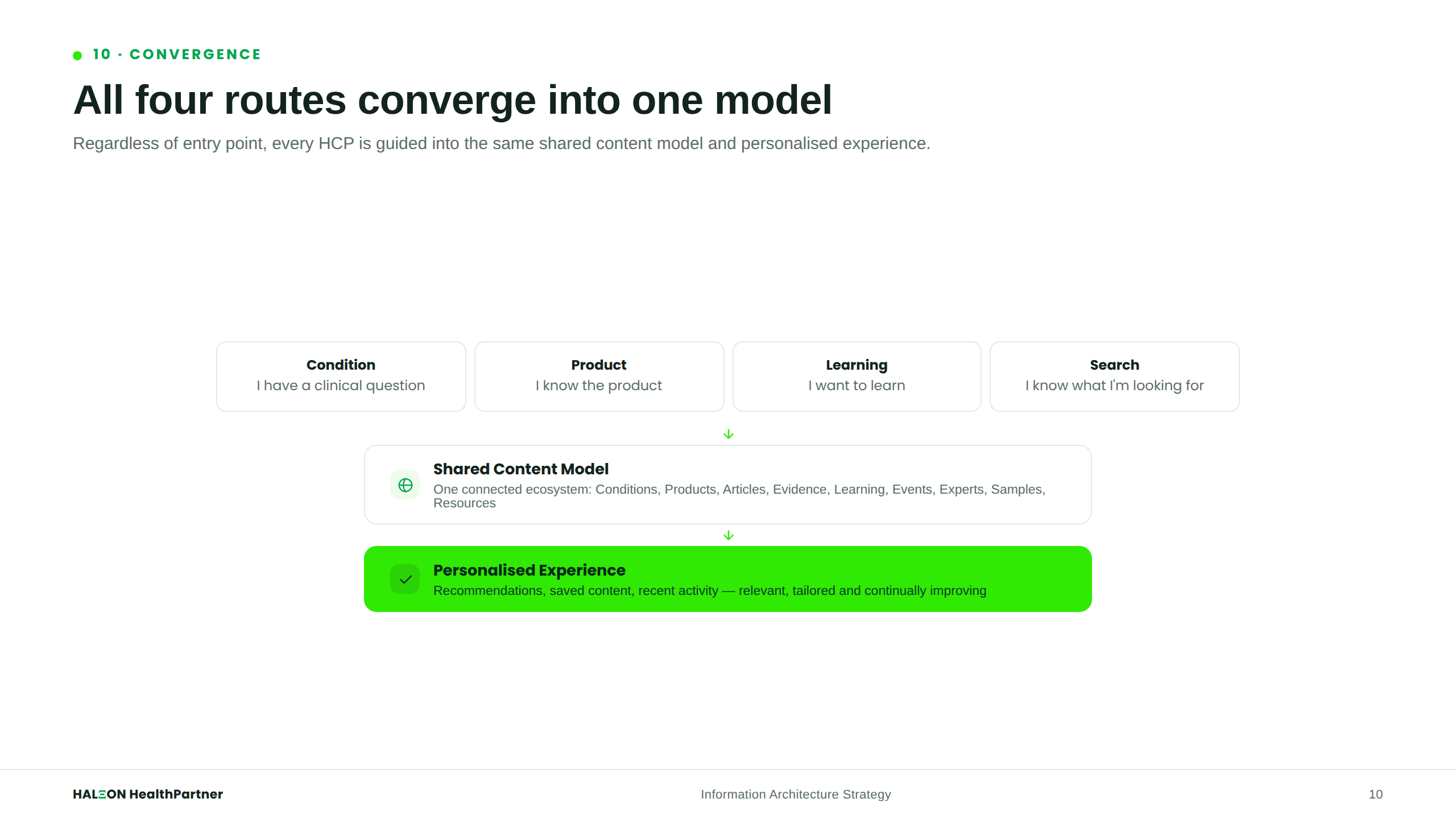 Unified Discovery Model