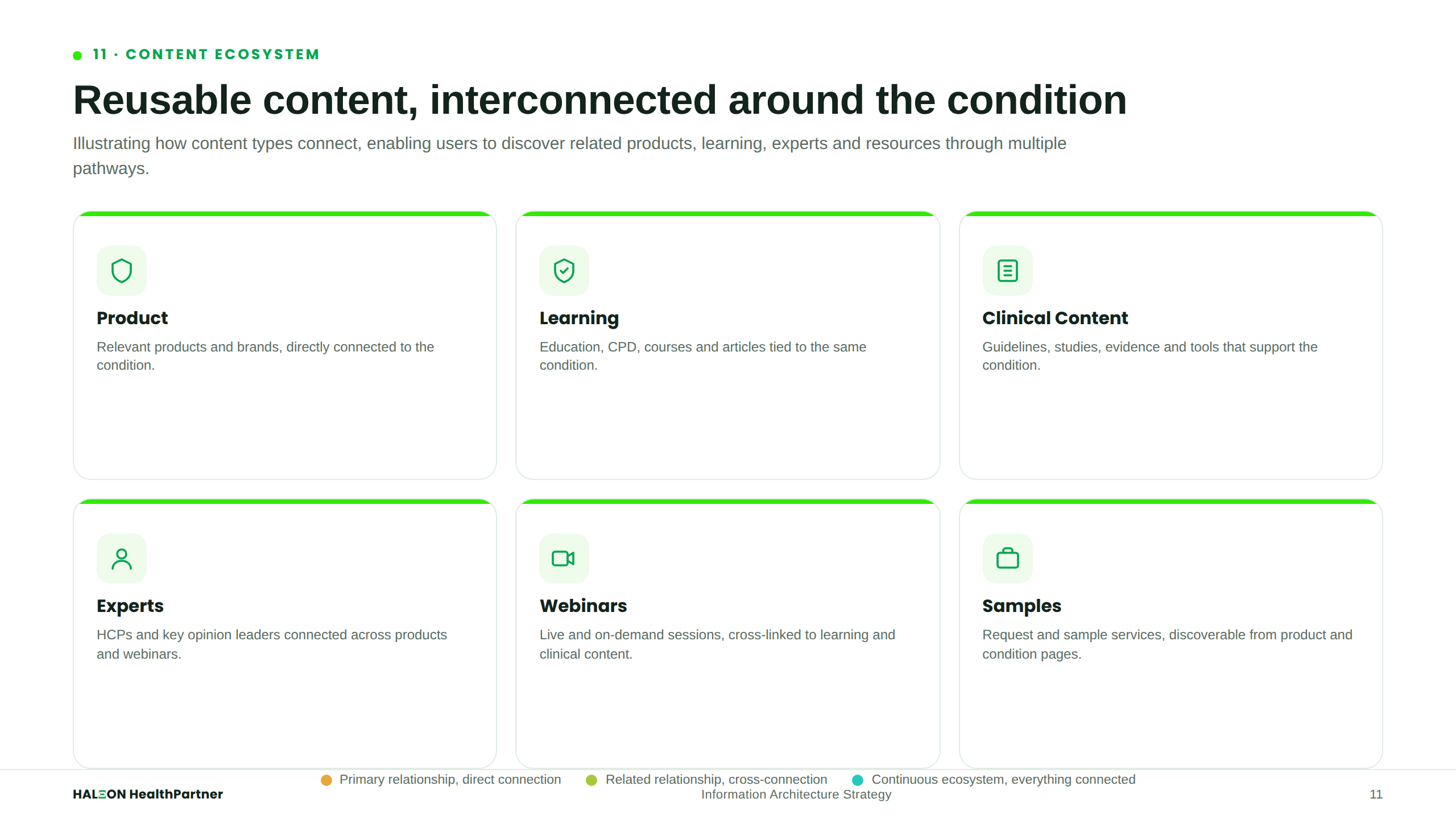 Content Ecosystem