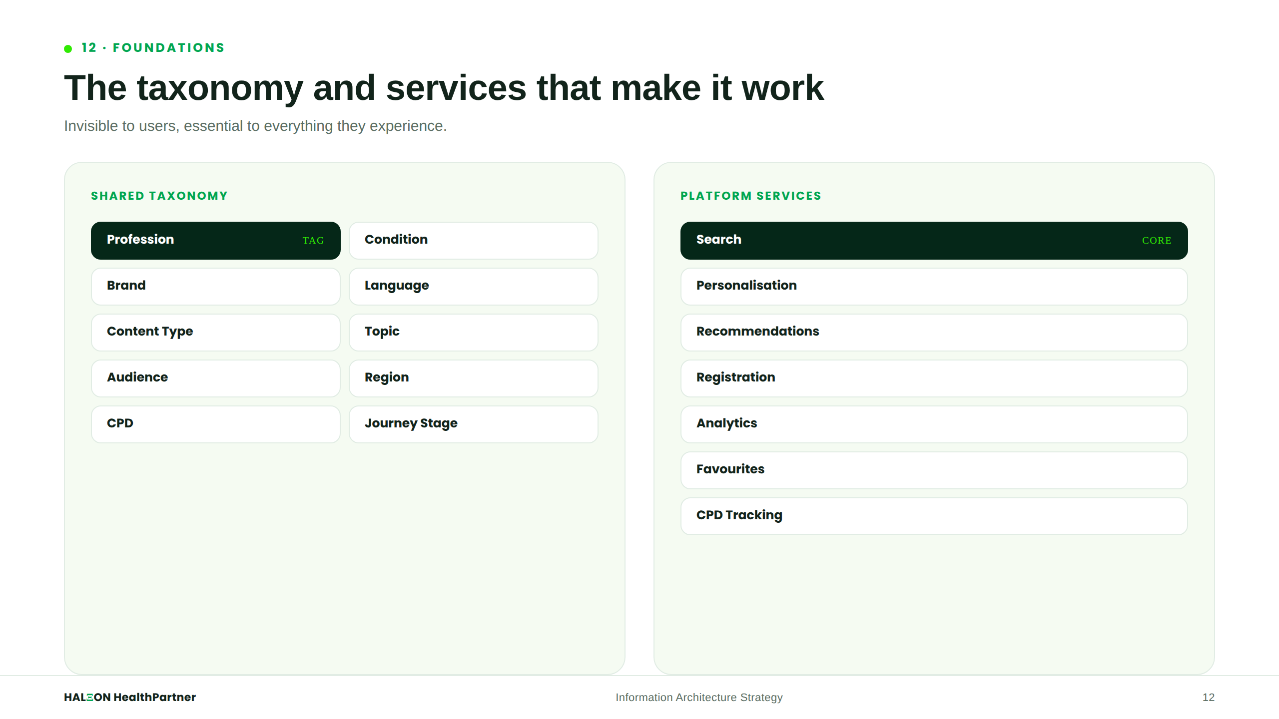 Shared Taxonomy & Platform Services