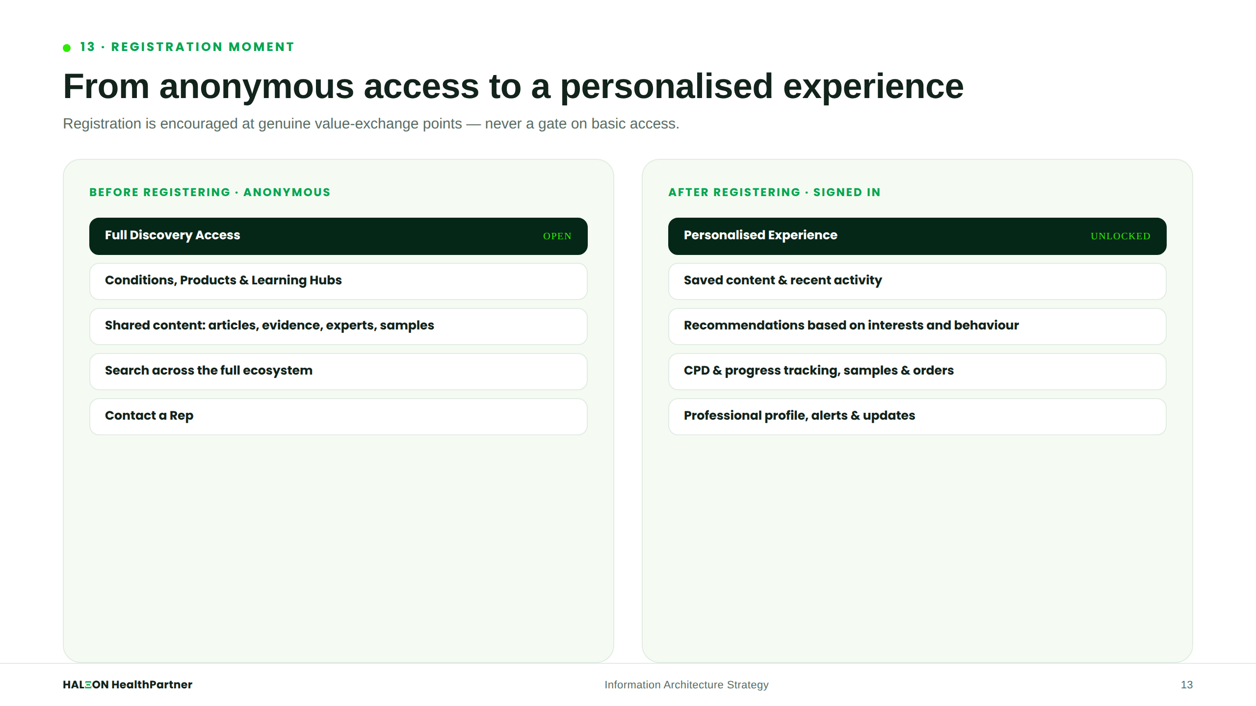 Anonymous to Personalised