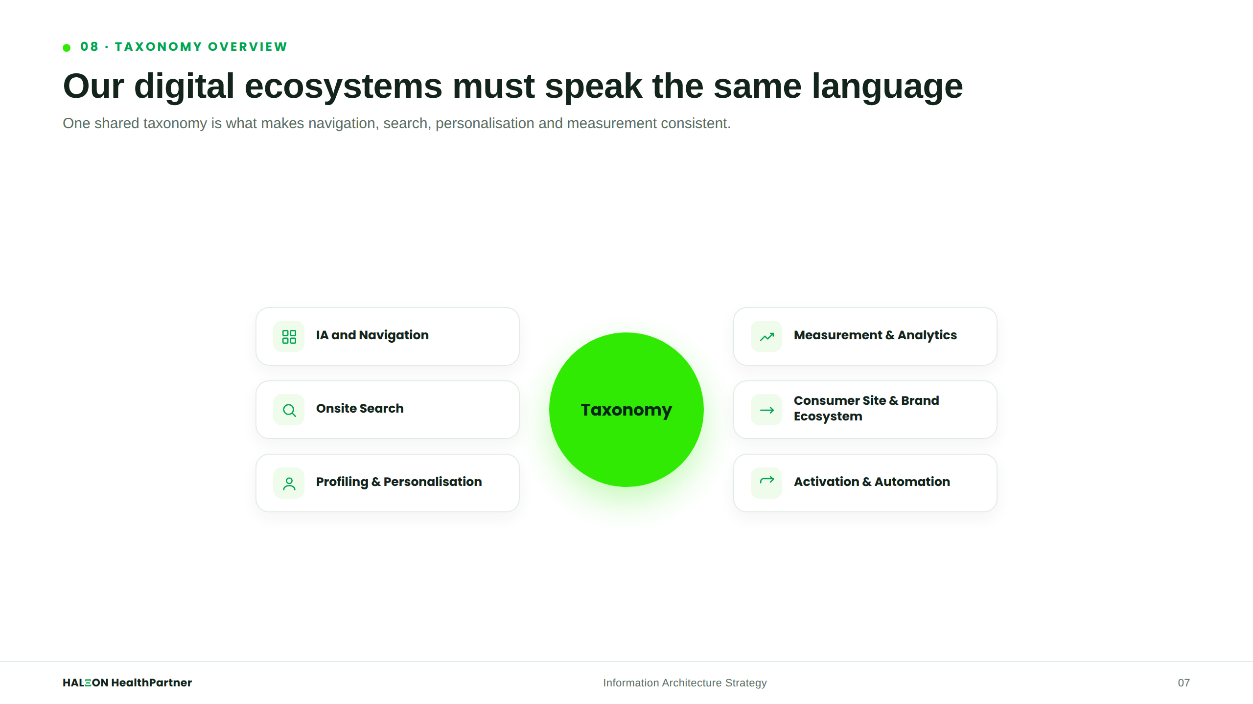 Taxonomy Overview Hub