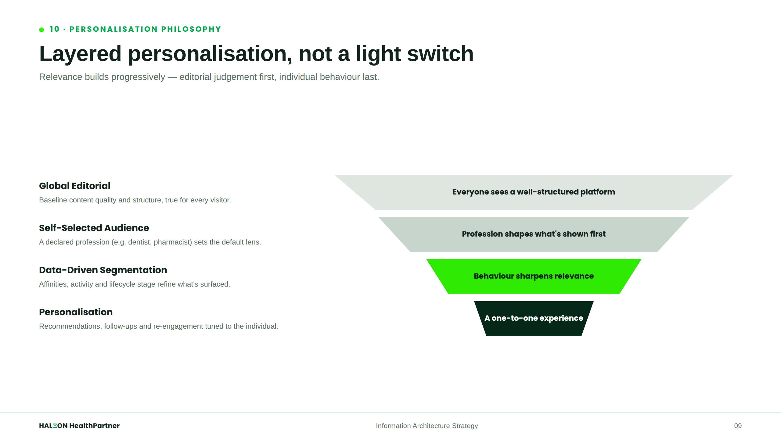 Personalisation Philosophy