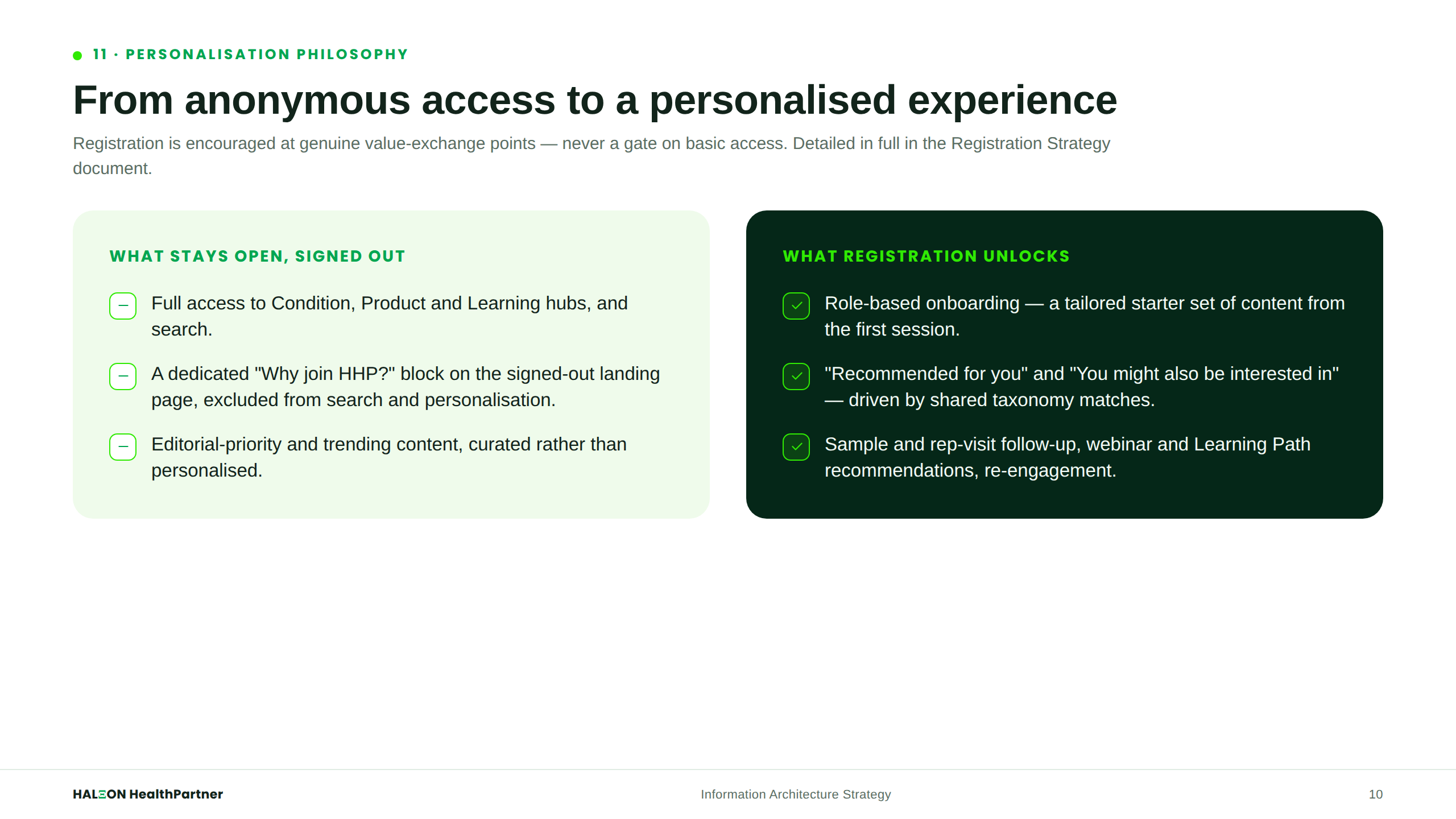 Anonymous to Personalised