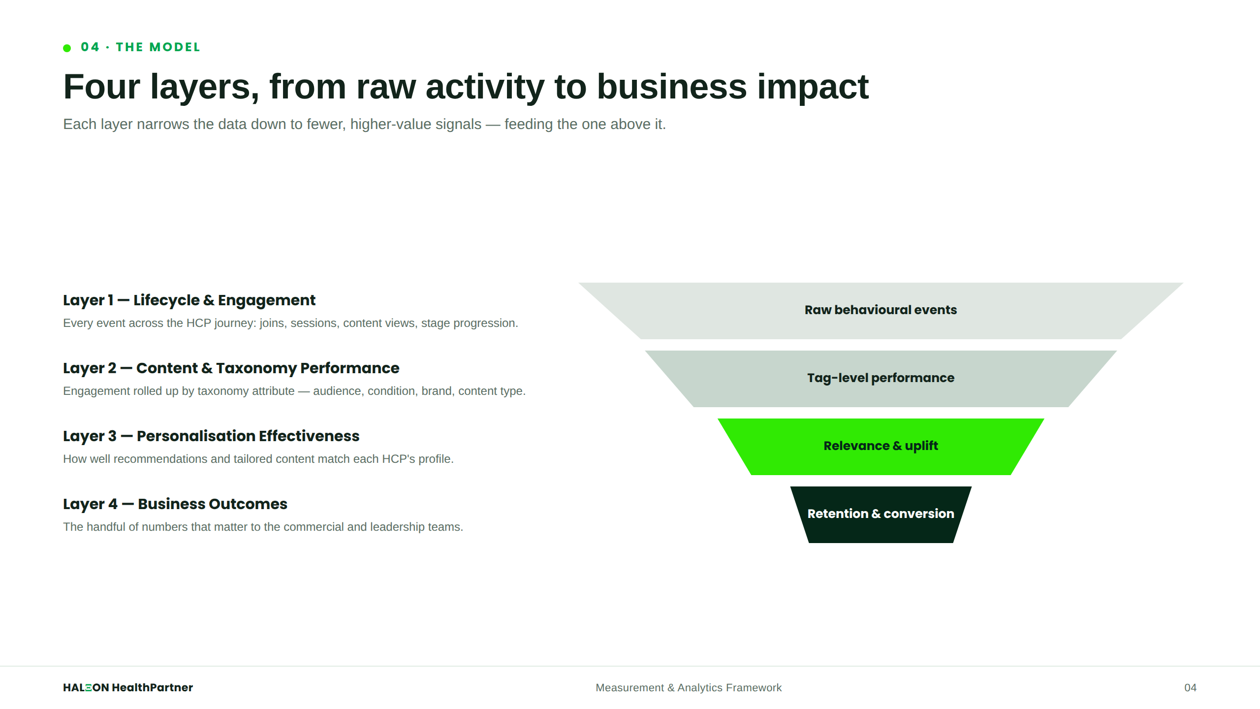 Framework at a Glance