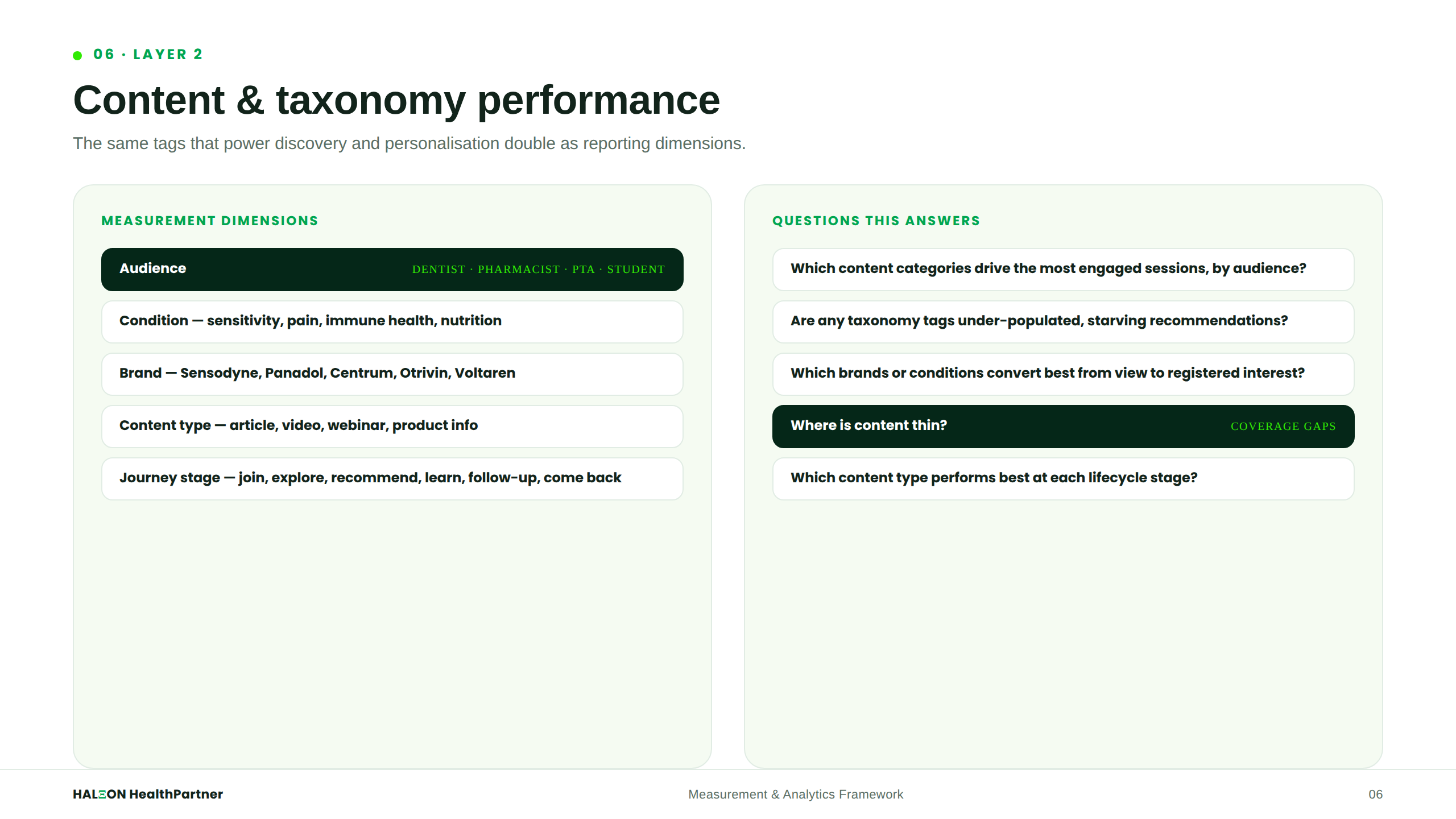 Layer 2 — Content & Taxonomy