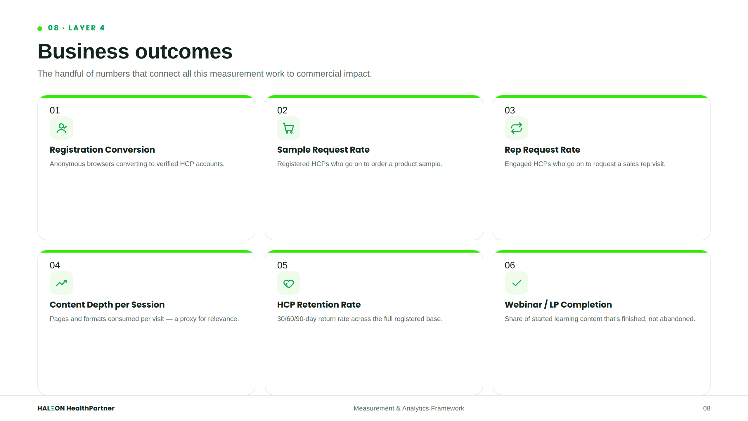 Layer 4 — Business Outcomes
