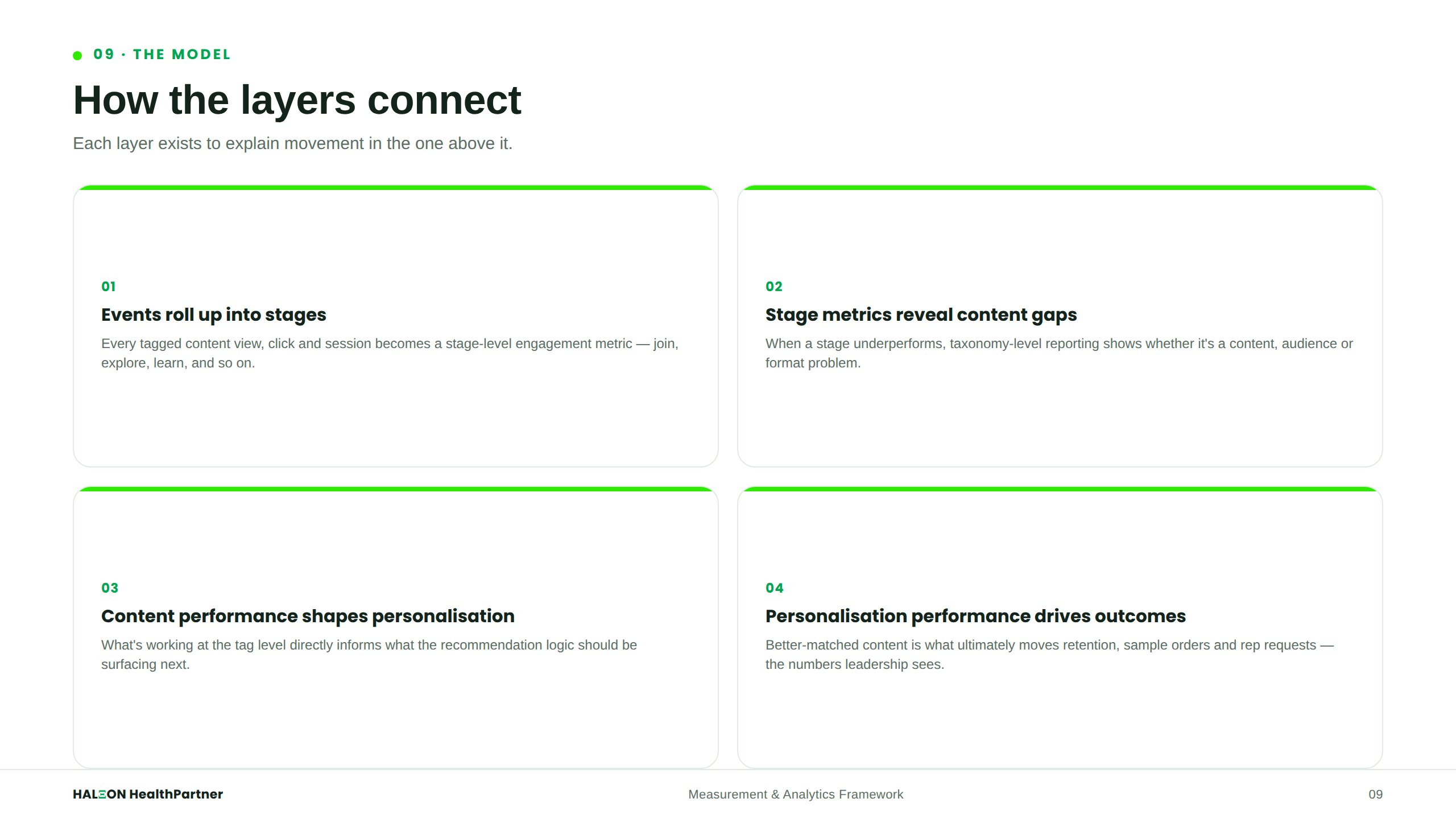 Connecting the Layers