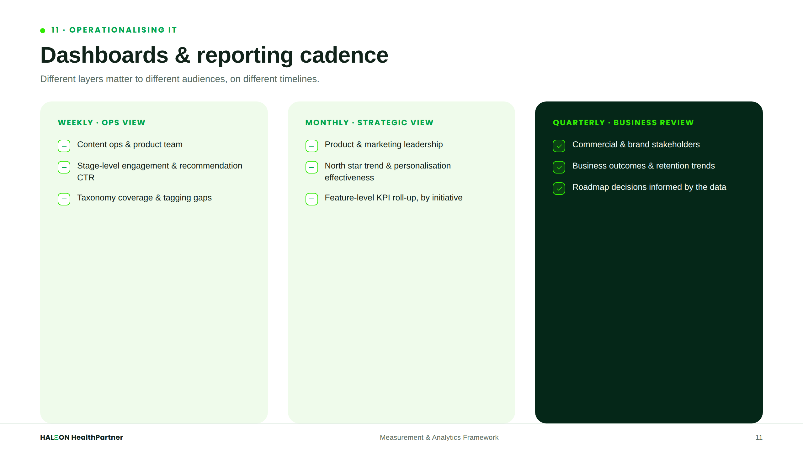 Dashboards & Reporting Cadence