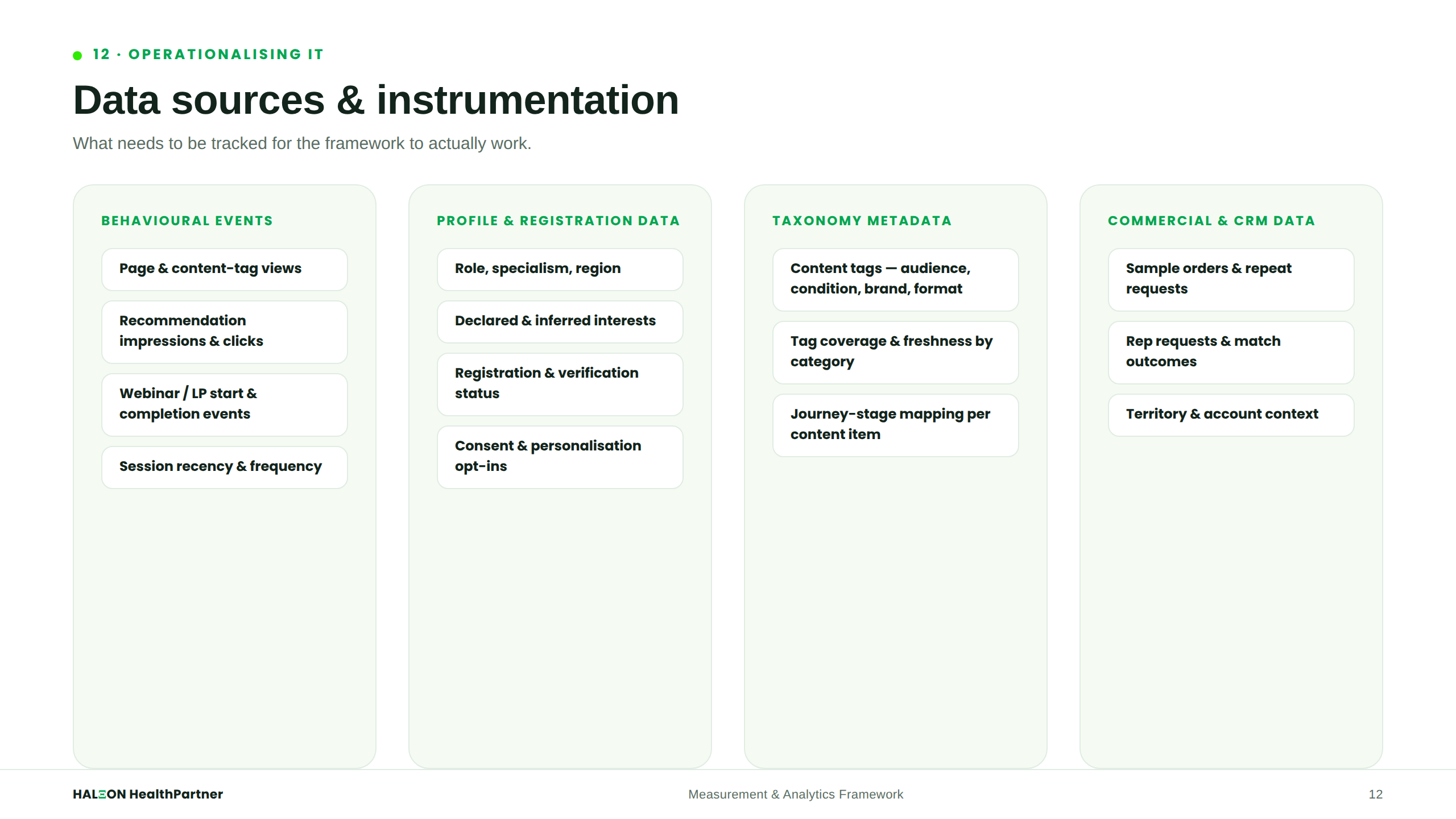 Data Sources & Instrumentation