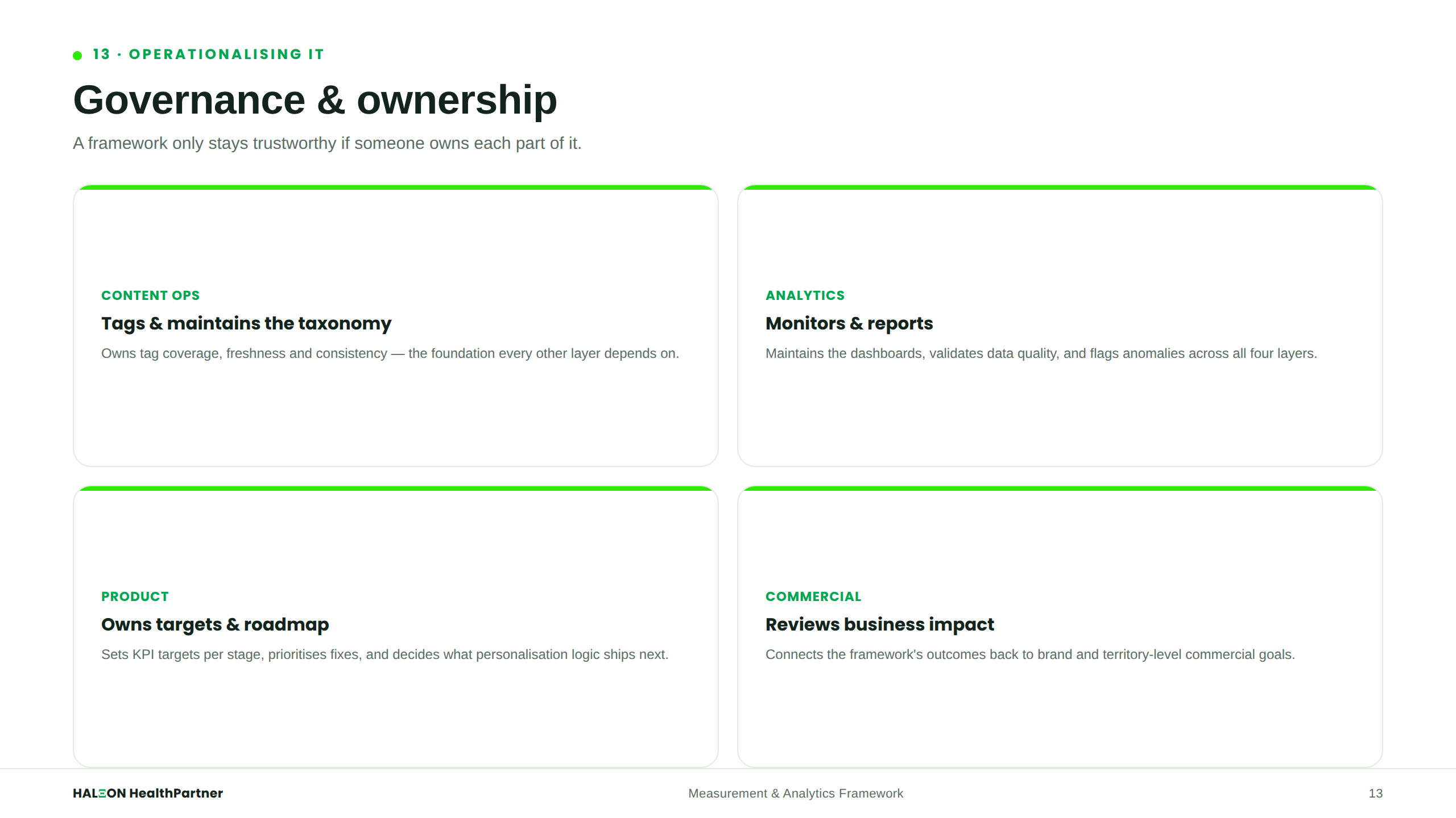 Governance & Ownership