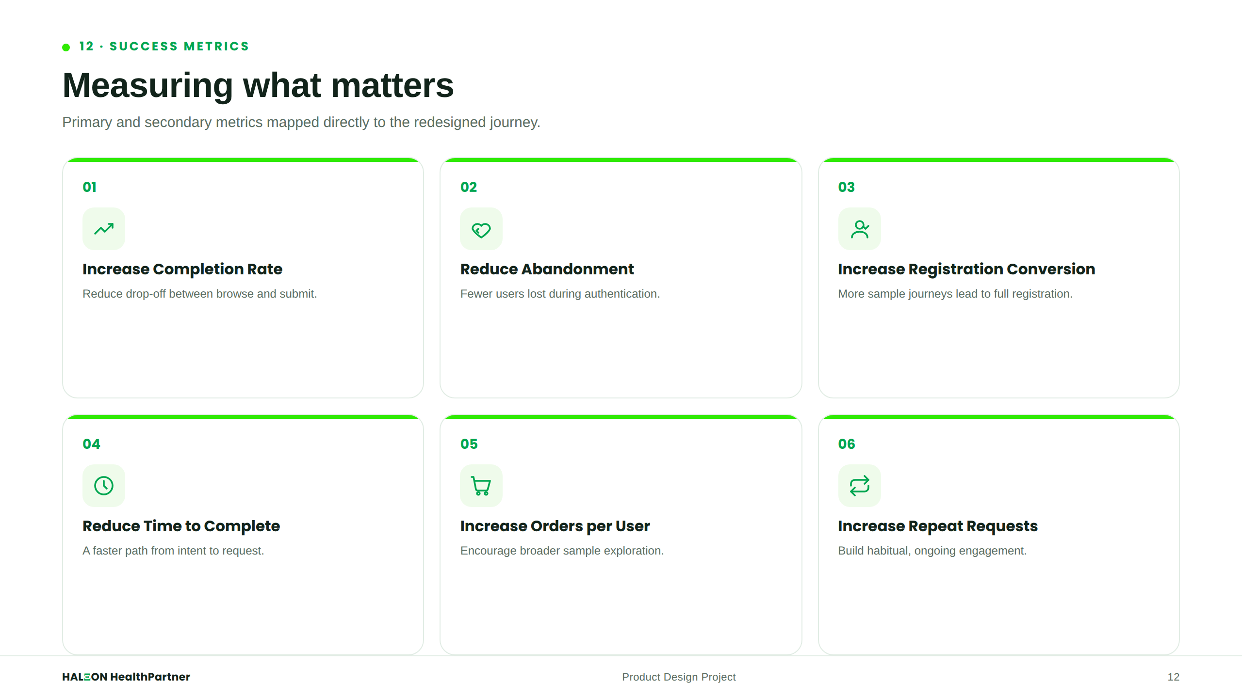 Success Metrics