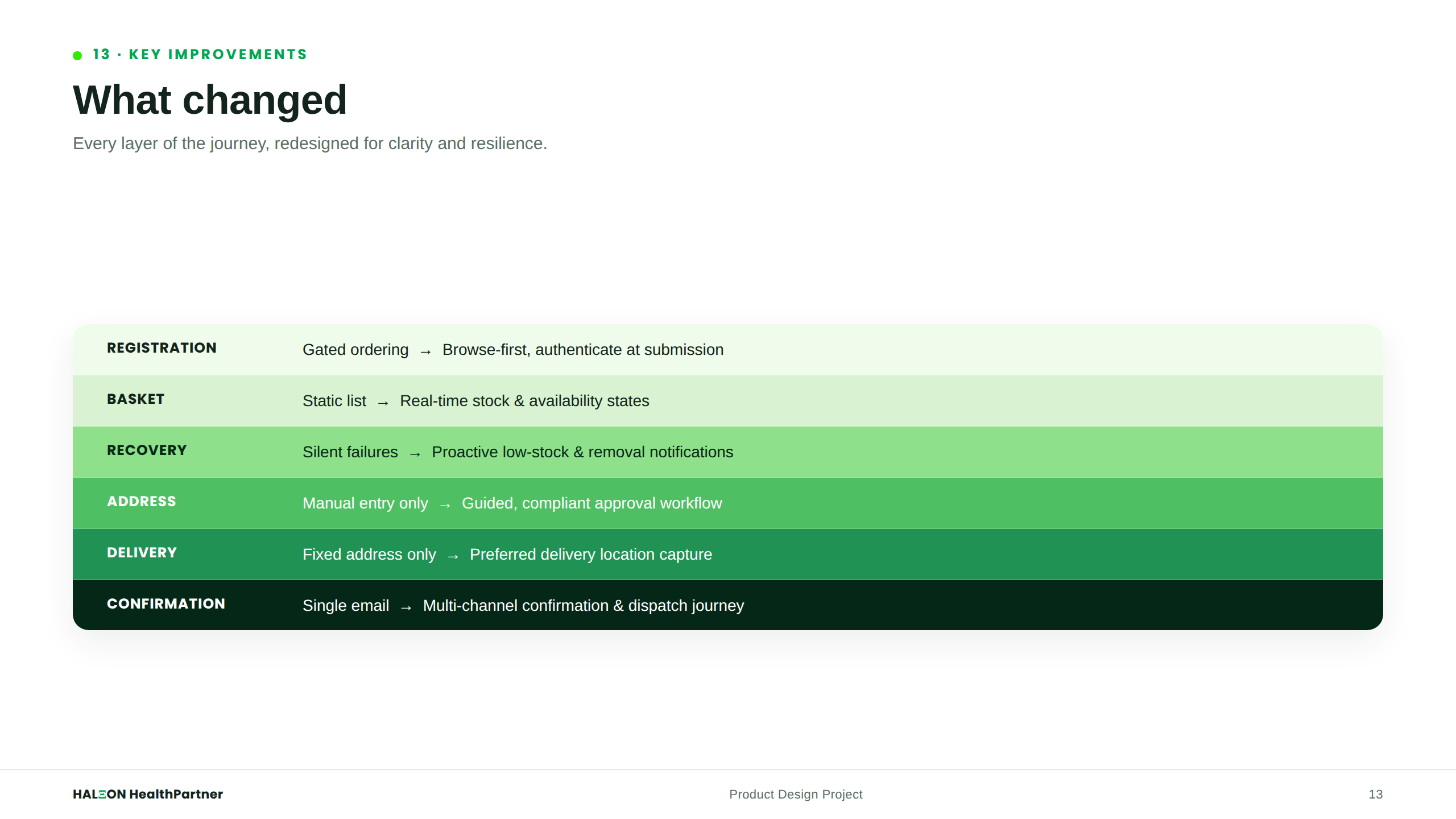 Key Improvements