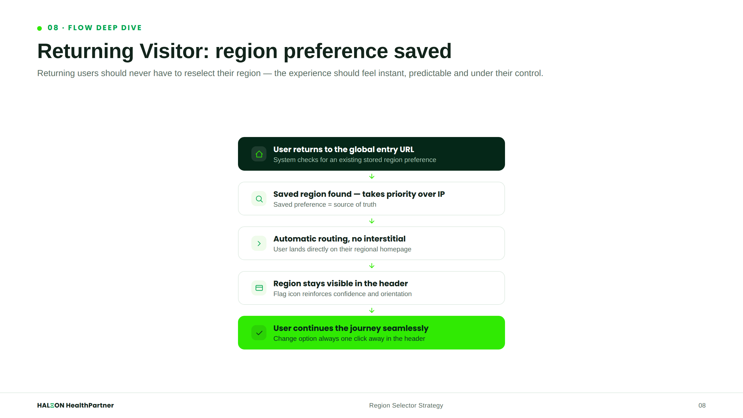 Flow — Returning Visitor