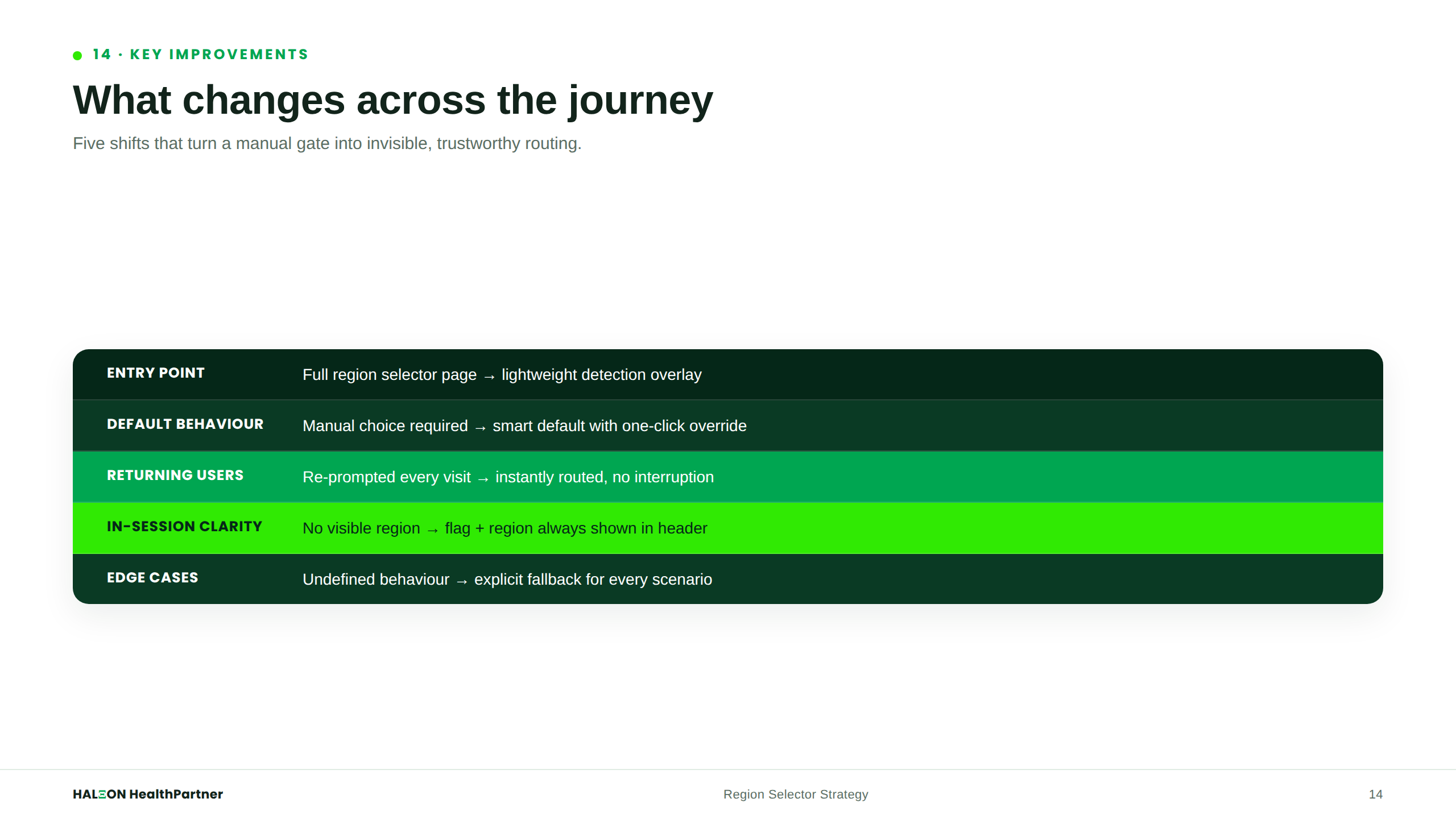 Key Improvements
