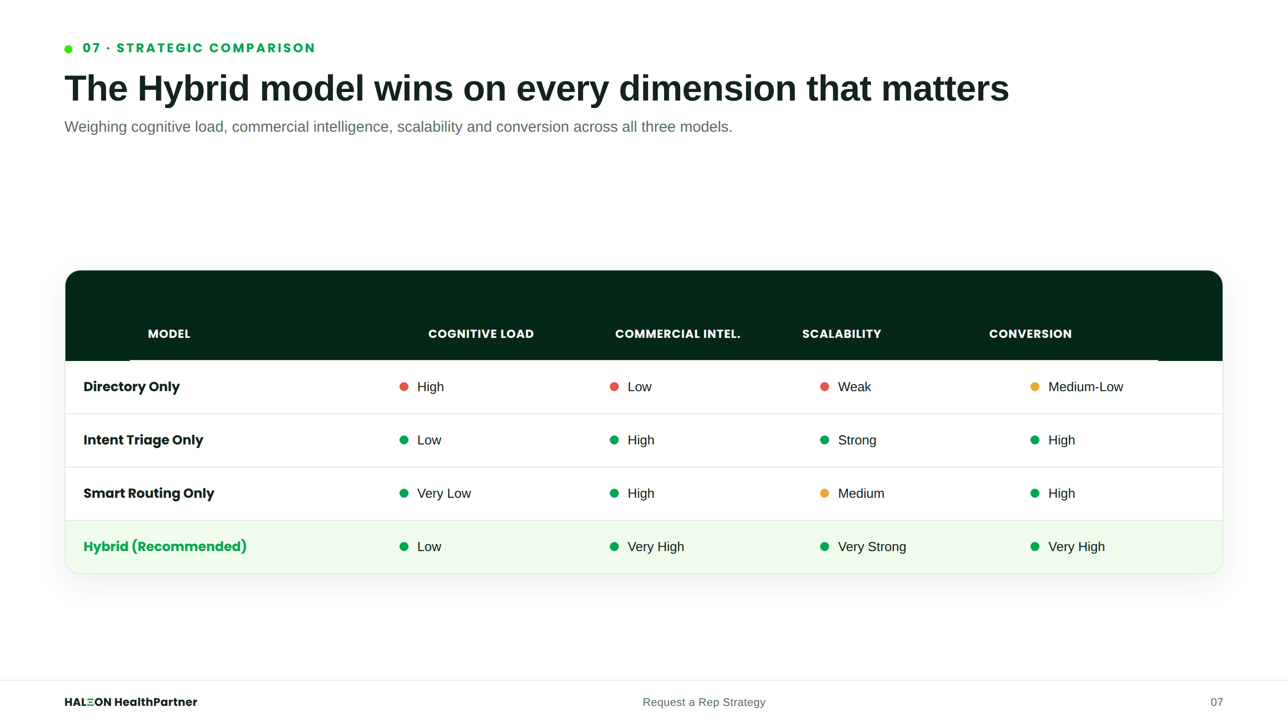 Strategic Comparison