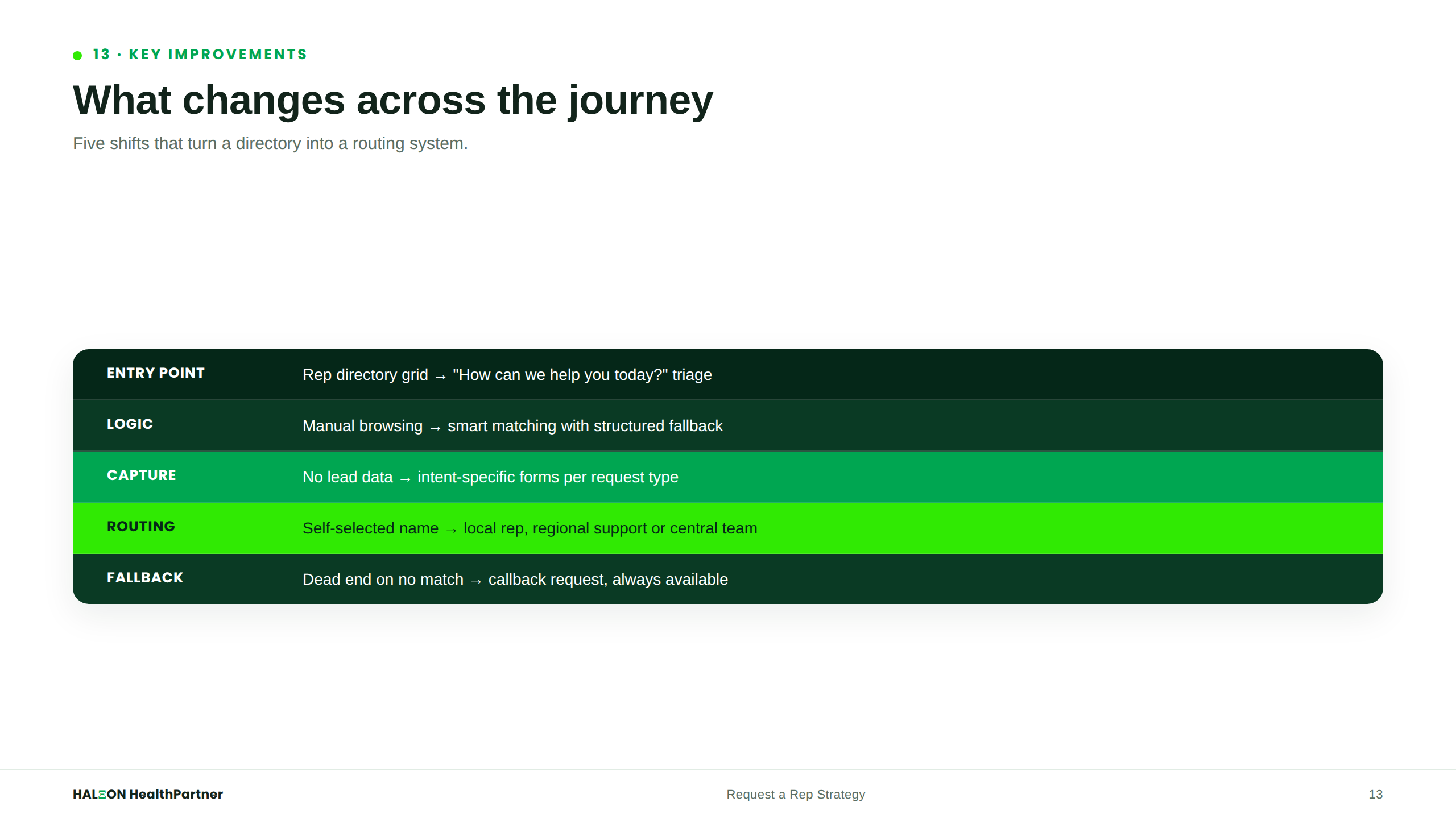 Key Improvements