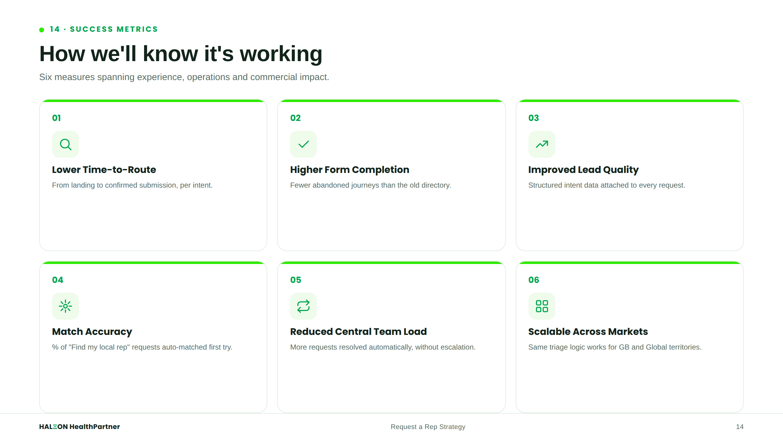 Success Metrics